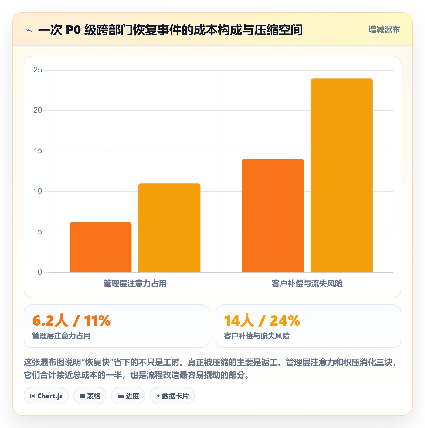 任务执行恢复全流程:跨部门团队落地方案与一文讲清