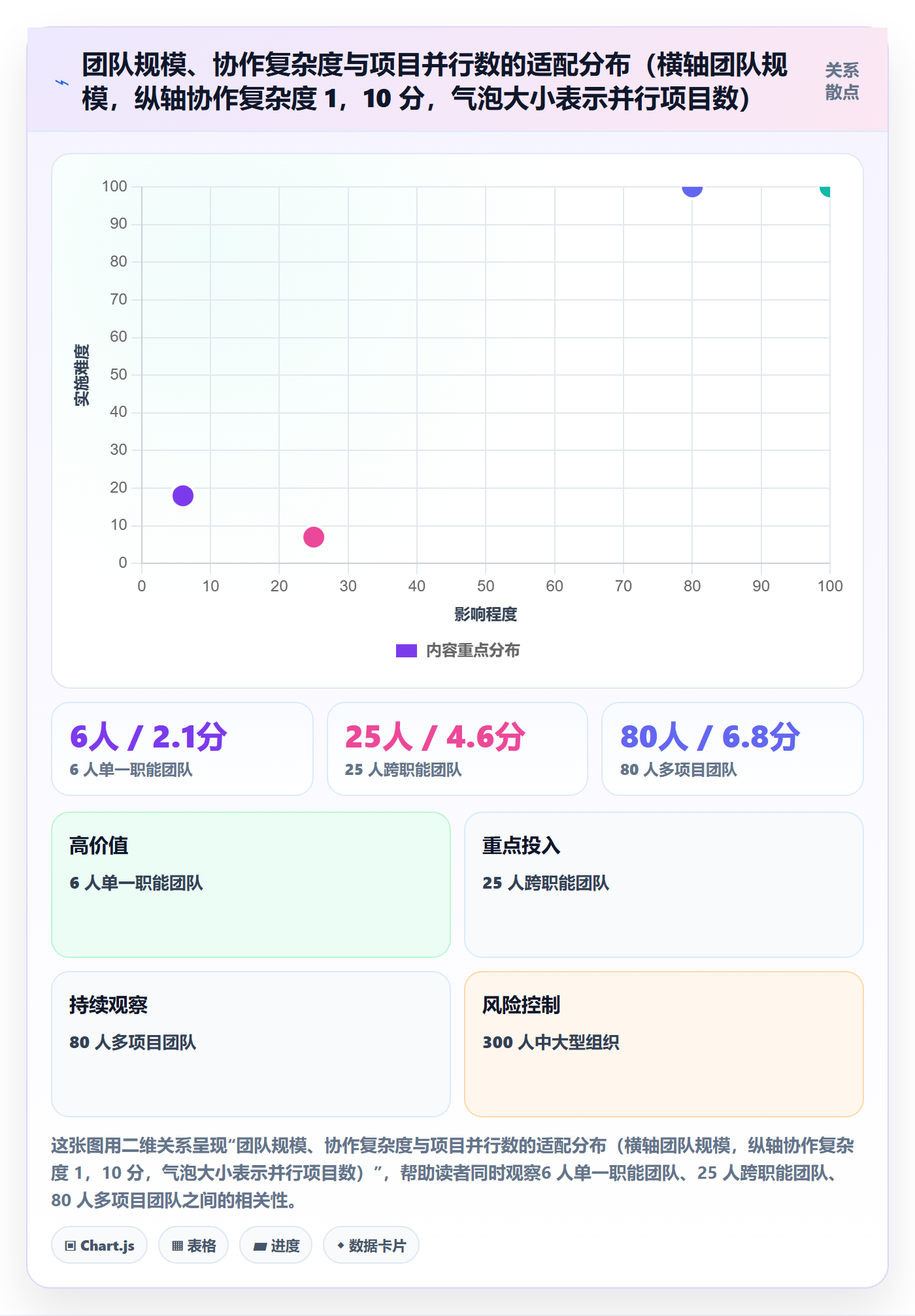 阶段计划实操方法:项目成员提升项目规划效率的流程优化方法与模板