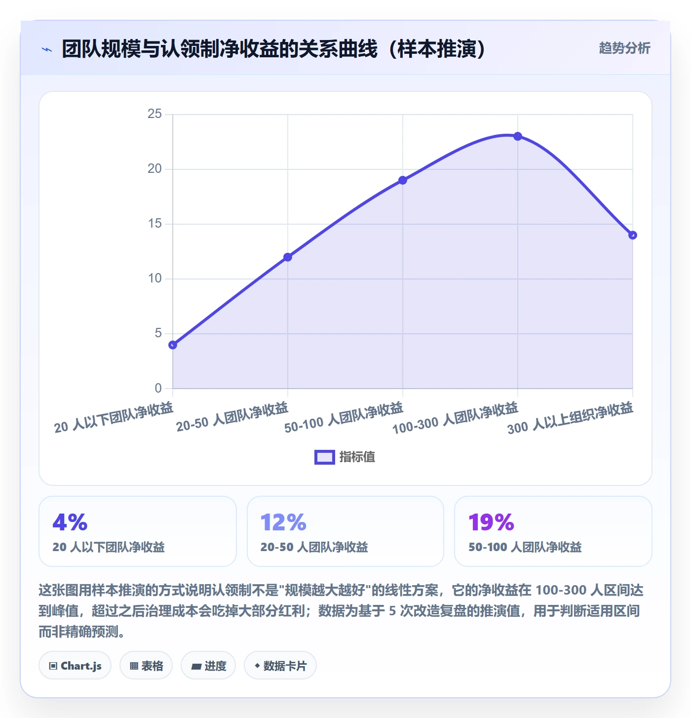 认领最佳实践：研发团队任务分派效率提升，常见问题