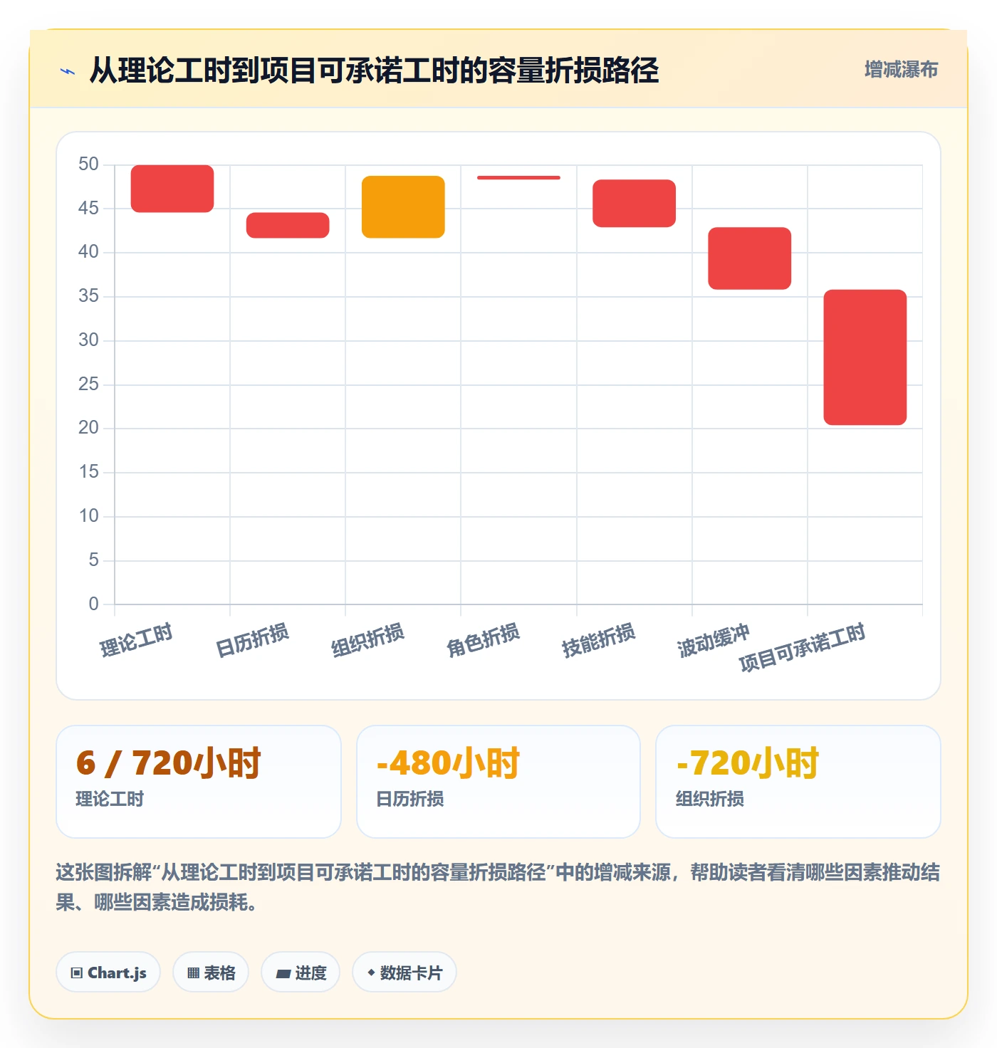 可用工时落地方案：PMO开展人力资源计划的制度设计案例解析