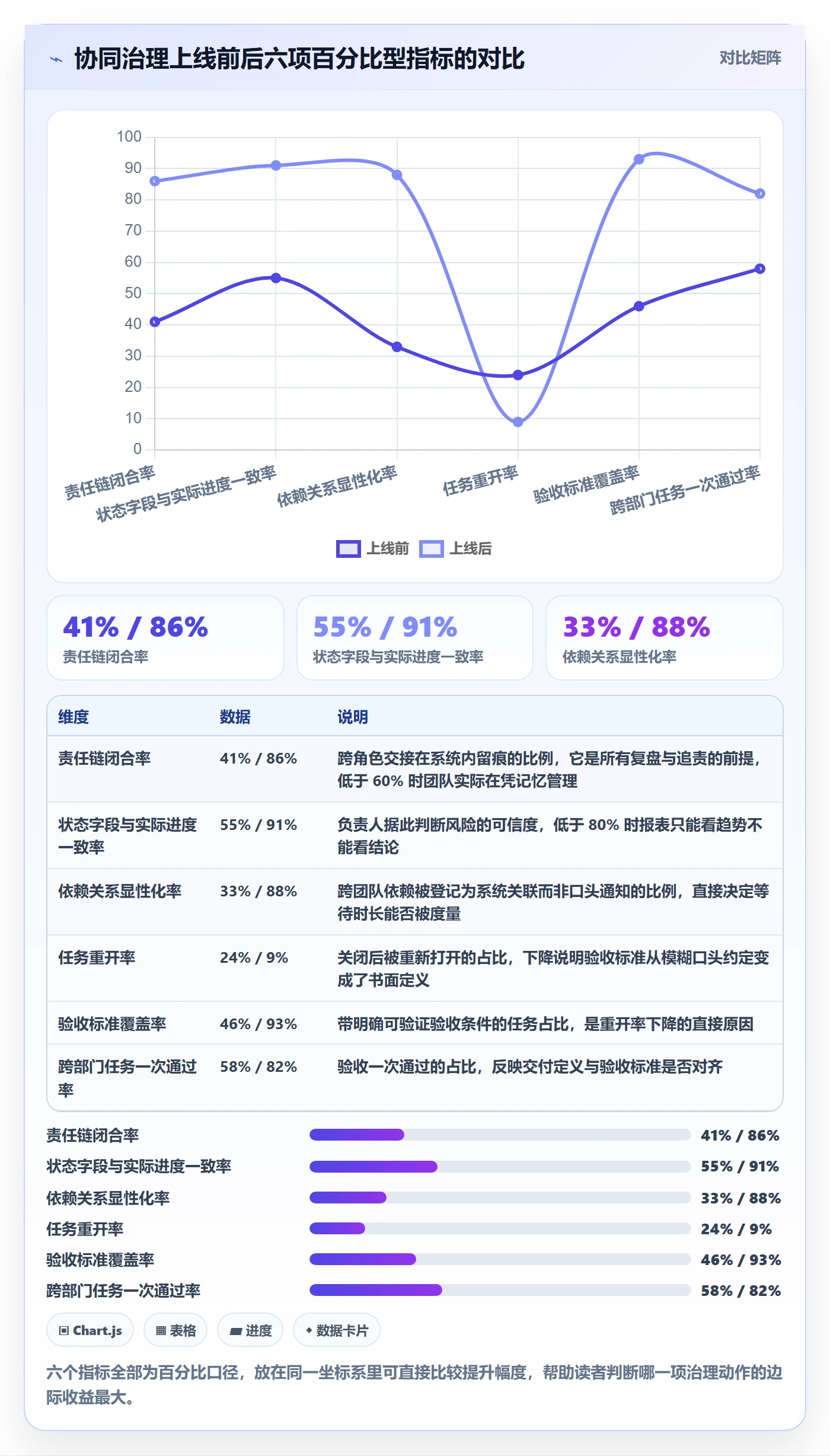 负责人最佳实践：企业管理者任务管理协同管理，常见问题