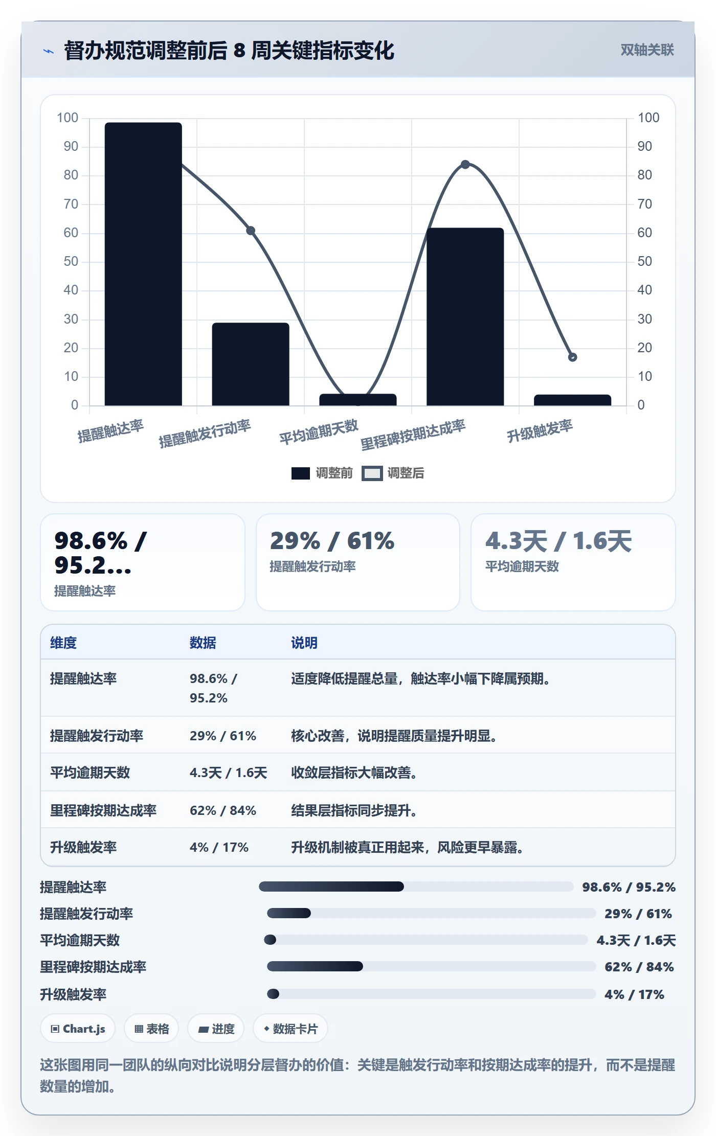 督办流程与规范：项目负责人任务提醒风险控制关键指标