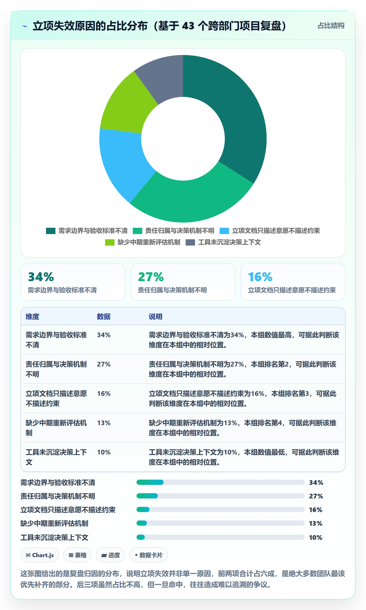 立项管理指南:跨部门团队如何做好项目立项,实操方法全流程