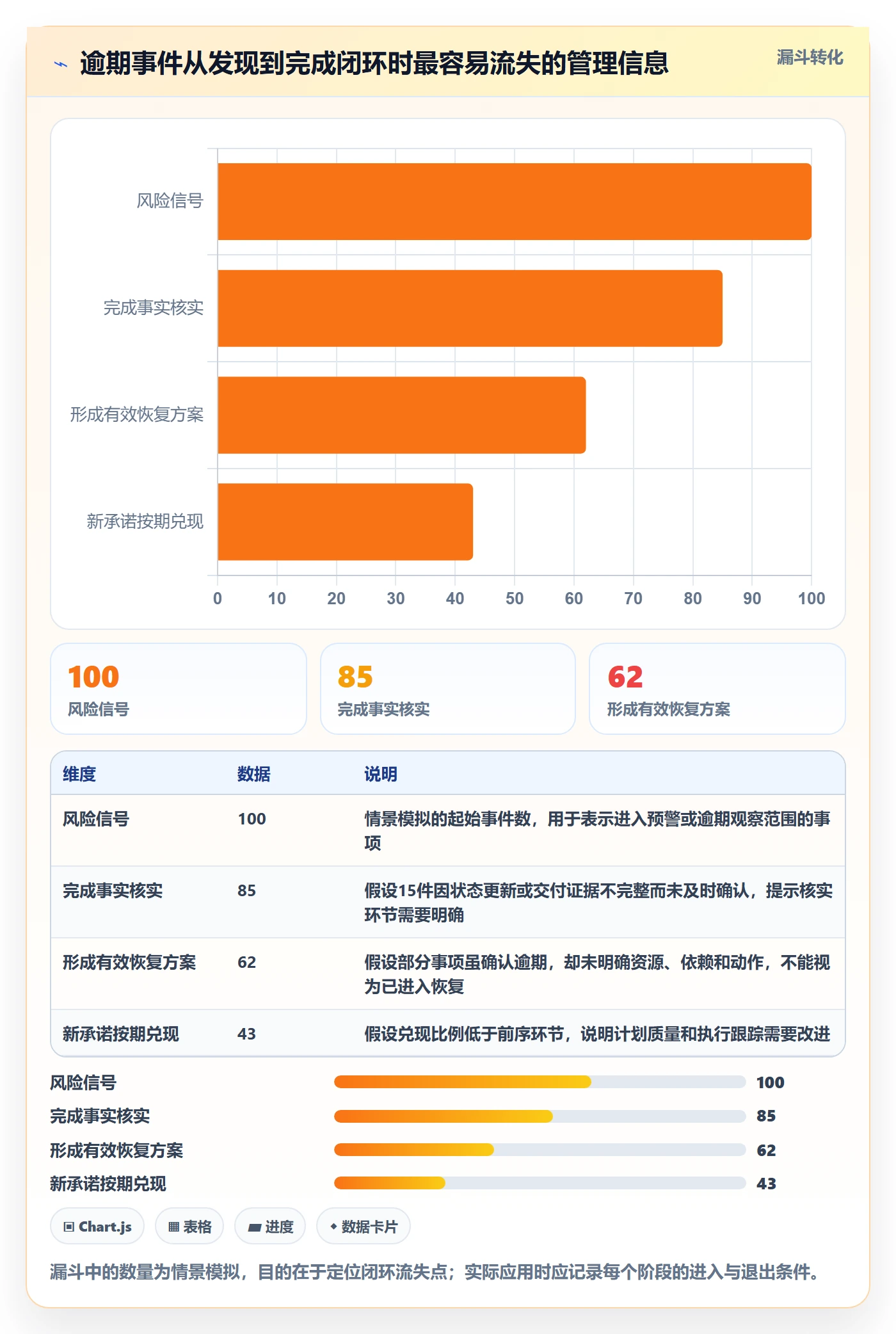 延期管理如何做好逾期?企业管理者流程优化与操作步骤