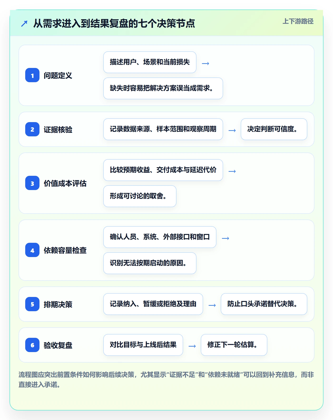 需求优先级管理指南：管理层如何做好需求排期，最佳实践全流程