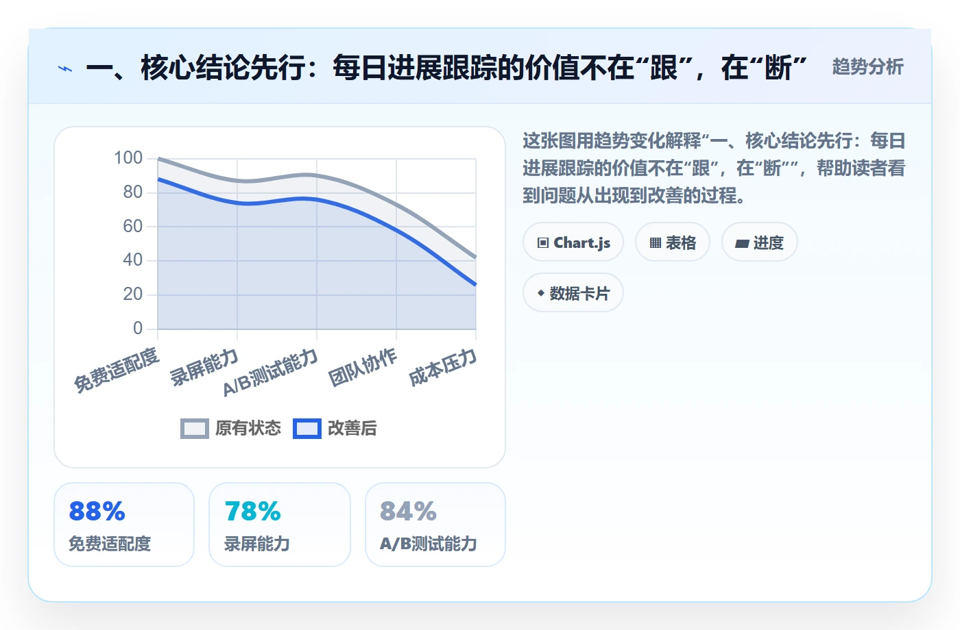 进度跟踪每日进展全流程：PMO效率提升与一文讲清