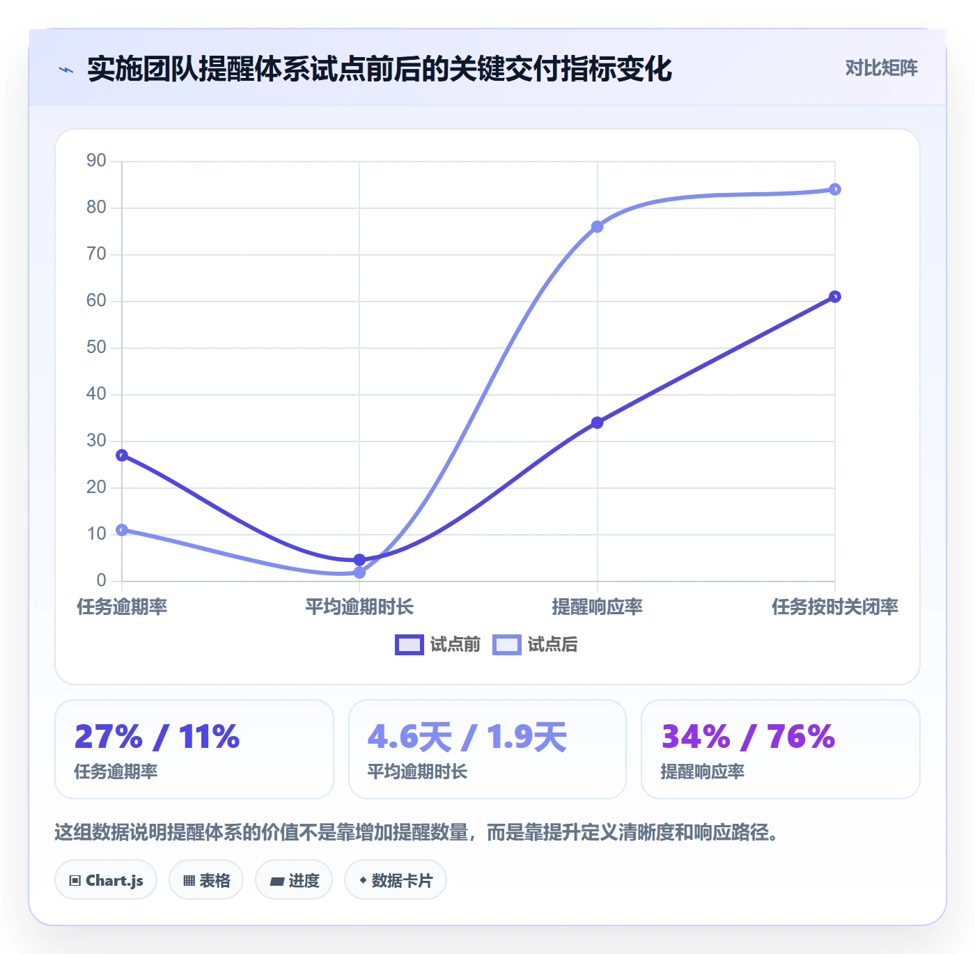 超期提醒管理指南:实施团队如何做好任务提醒,入门指南全流程