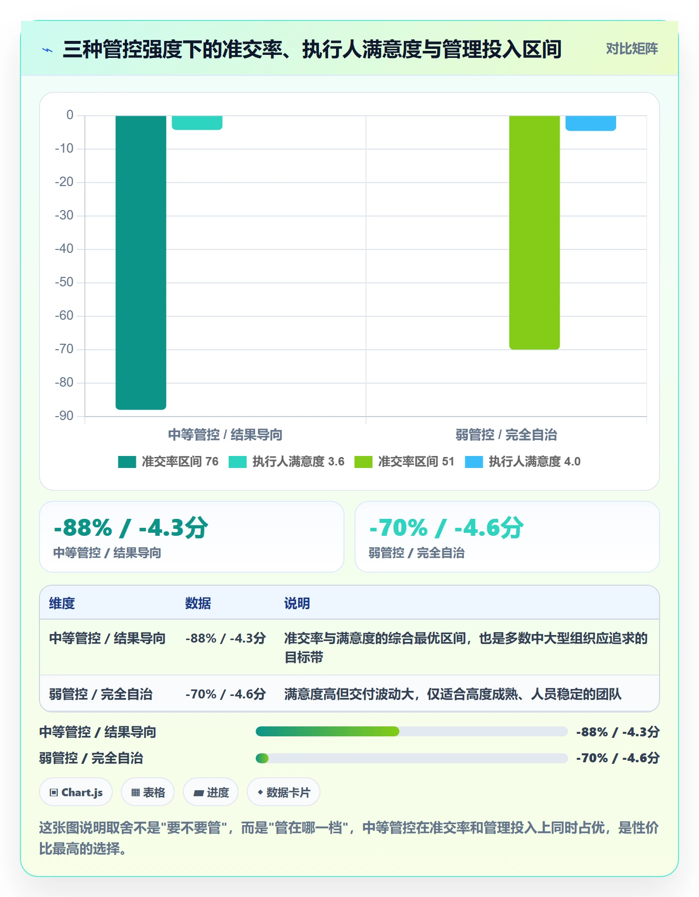 执行人管理指南:企业管理者如何做好任务管理,制度设计全流程