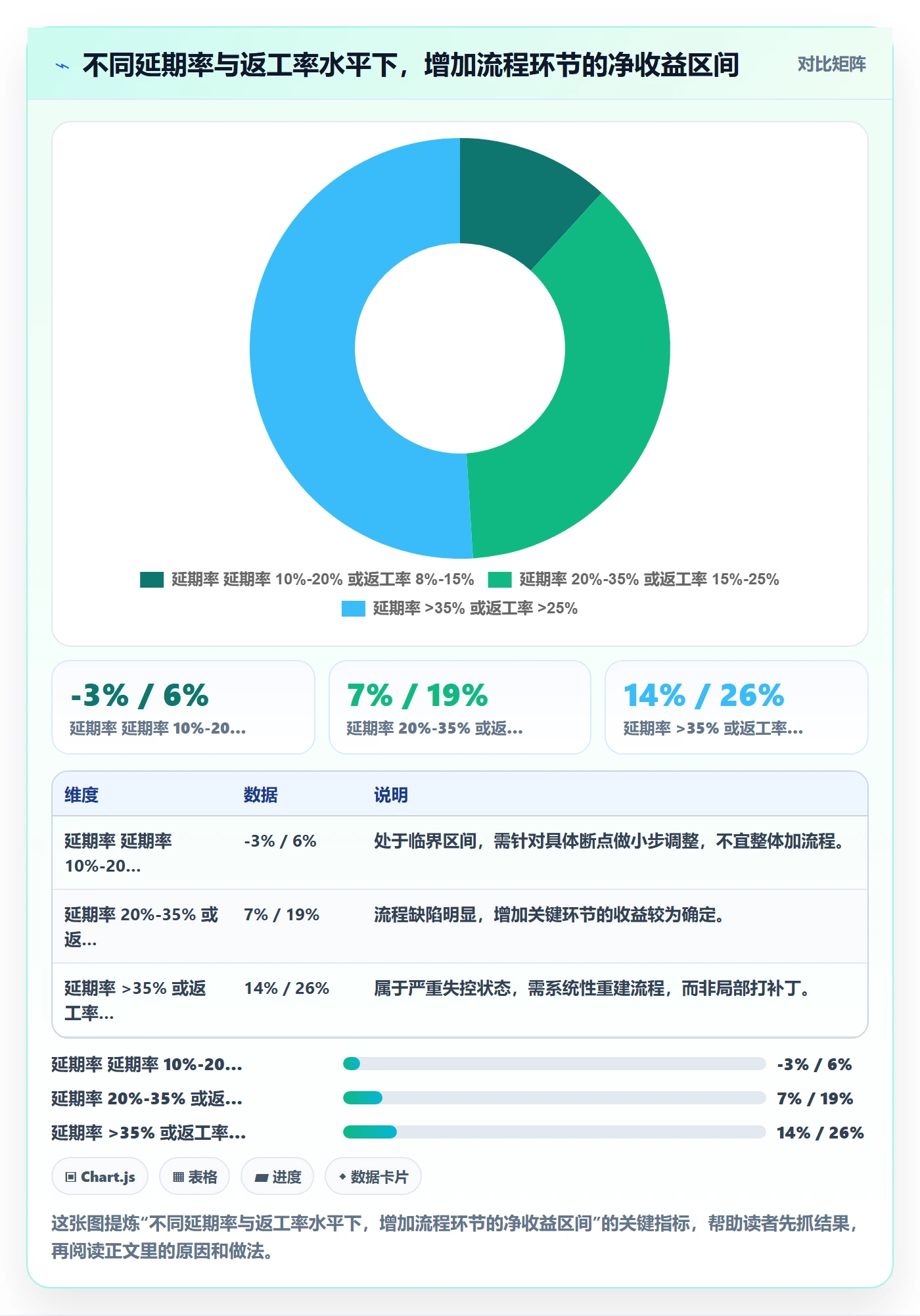 任务管理事项全流程:企业管理者协同管理与一文讲清
