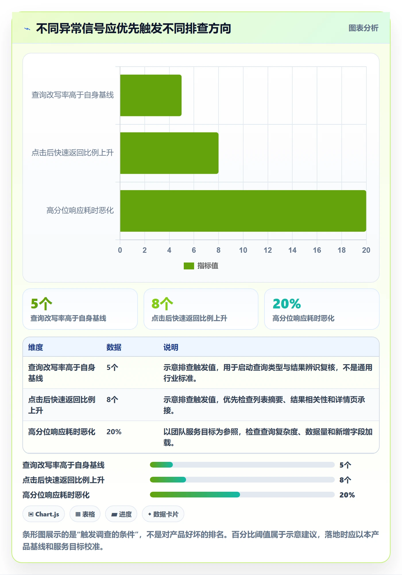 搜索流程与规范:产品经理列表视图制度设计关键指标