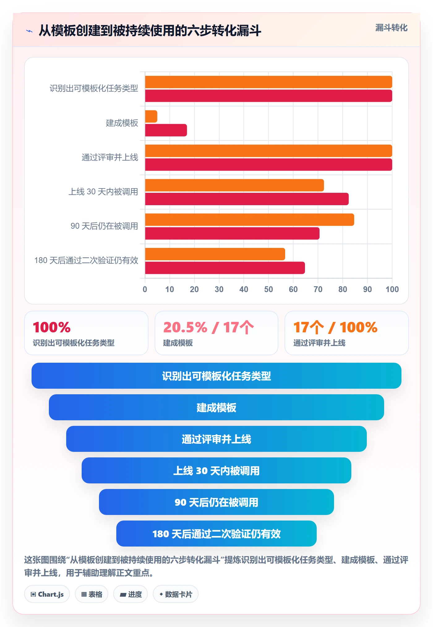 模板任务实操方法:项目负责人提升项目模板效率的流程优化方法与模板