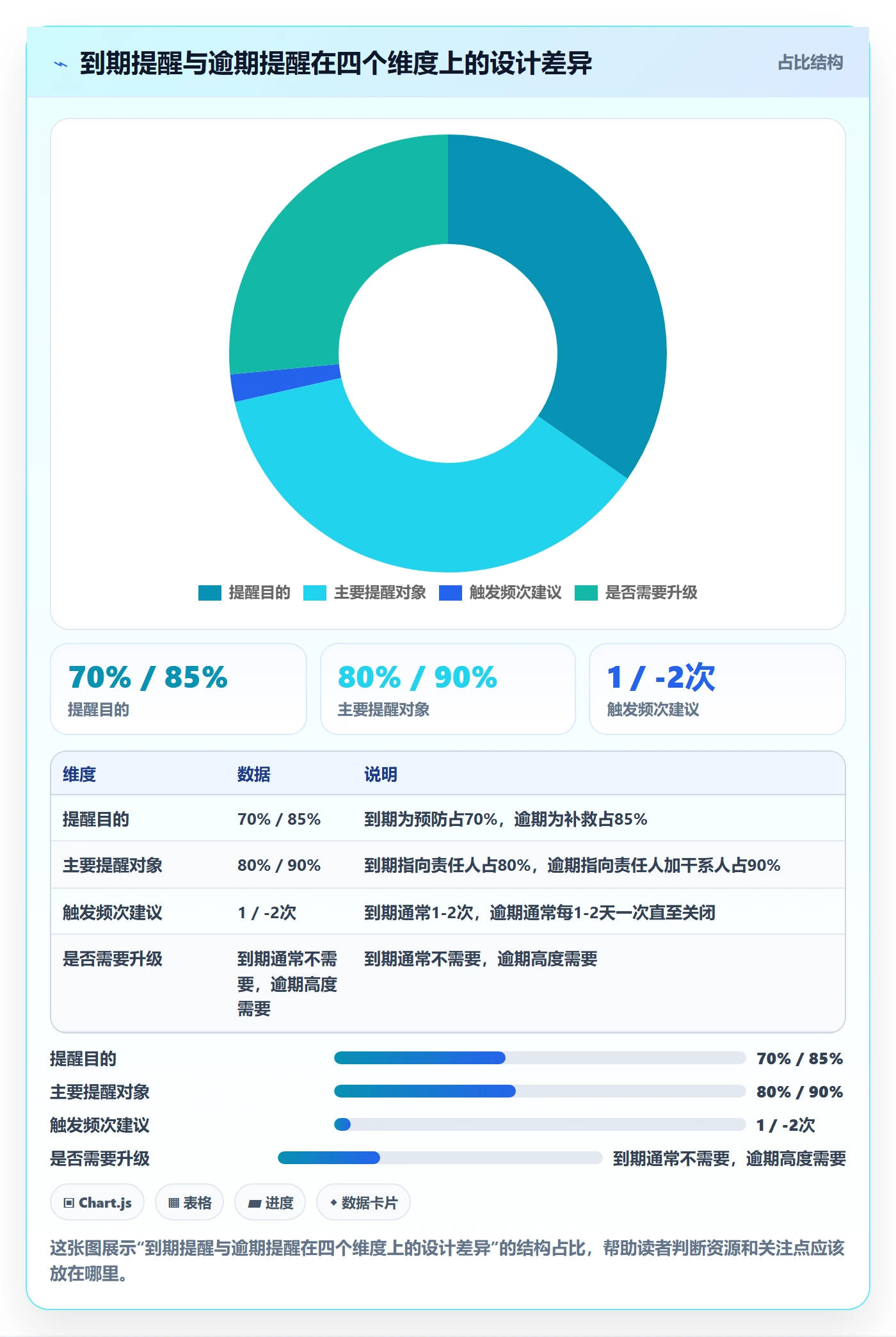 任务提醒如何做好到期提醒？PMO入门指南与操作步骤