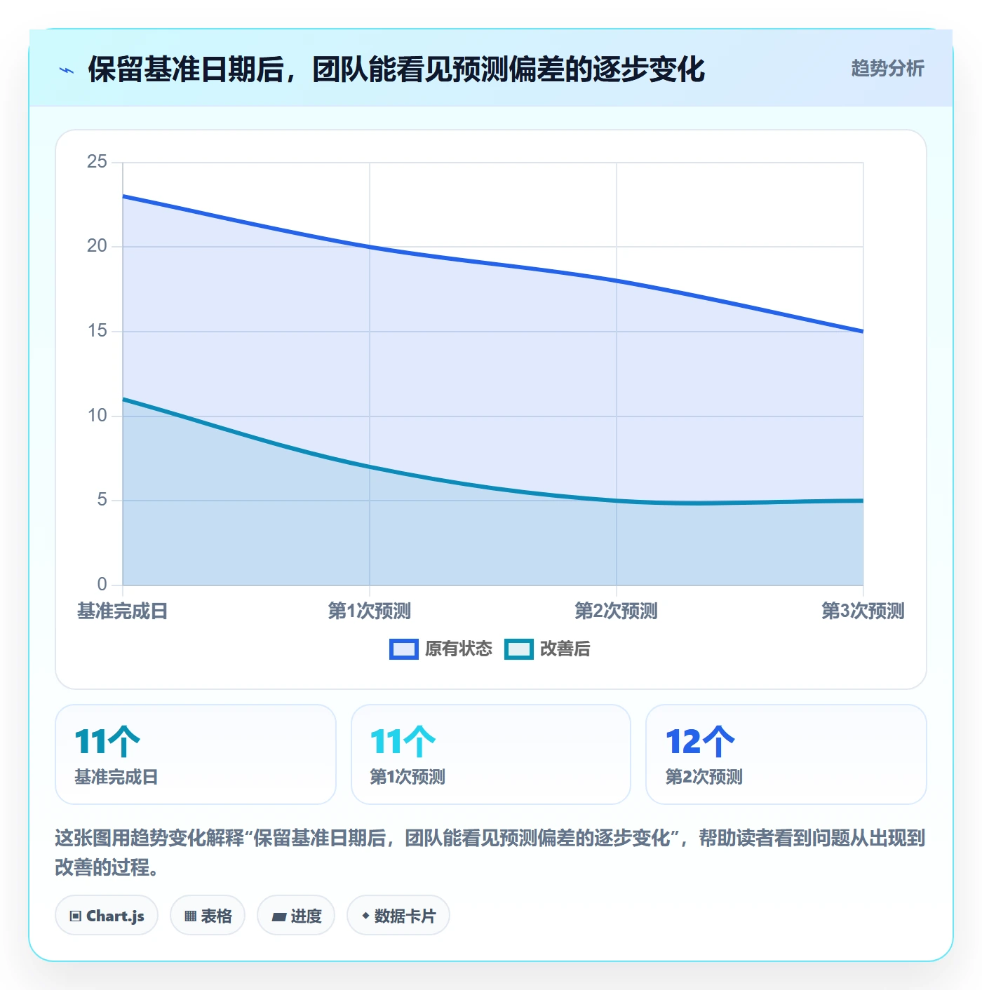 甘特图任务条教程:实施团队实操方法,避坑指南