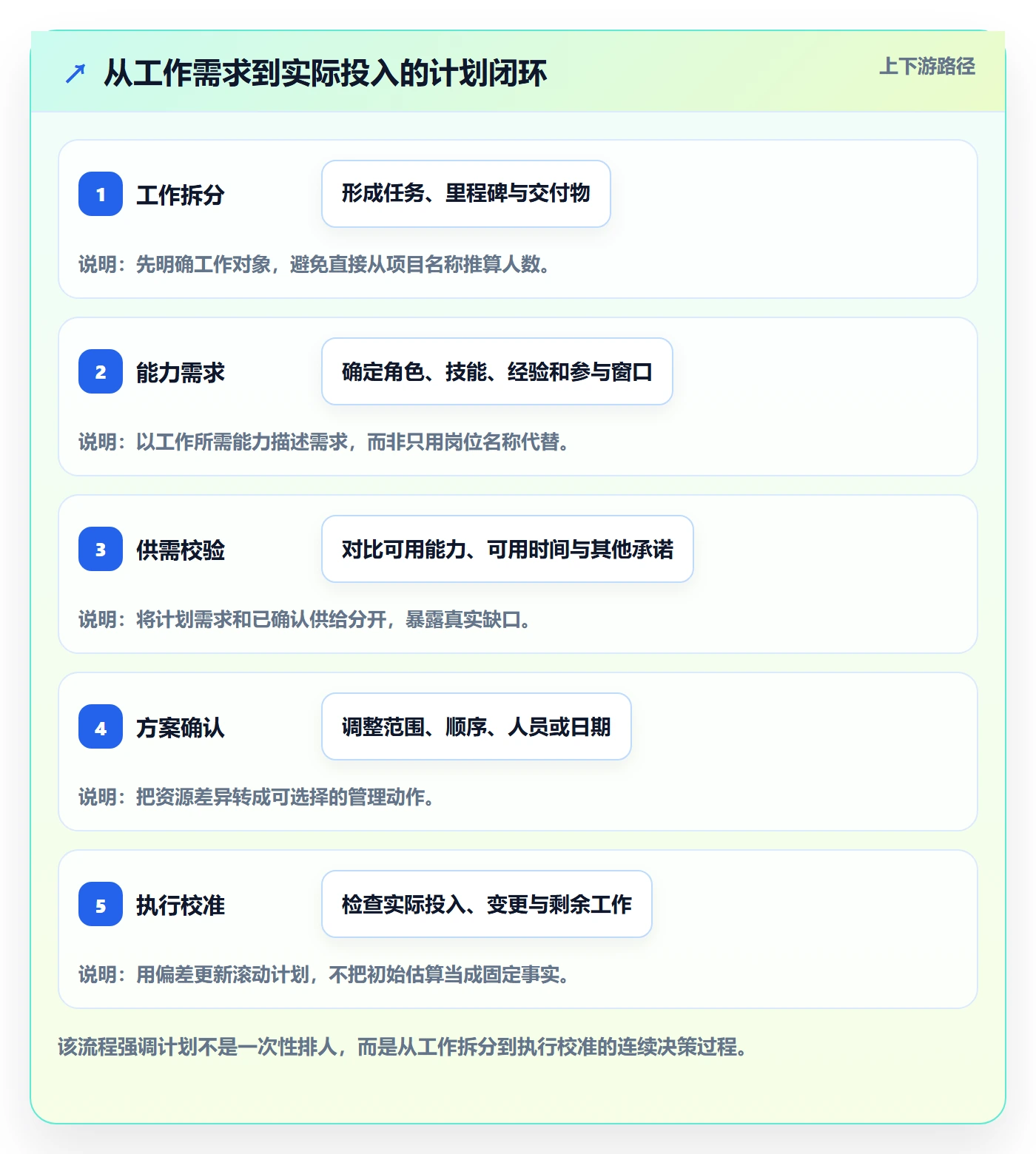 人力资源计划人员投入全流程：研发团队入门指南与一文讲清