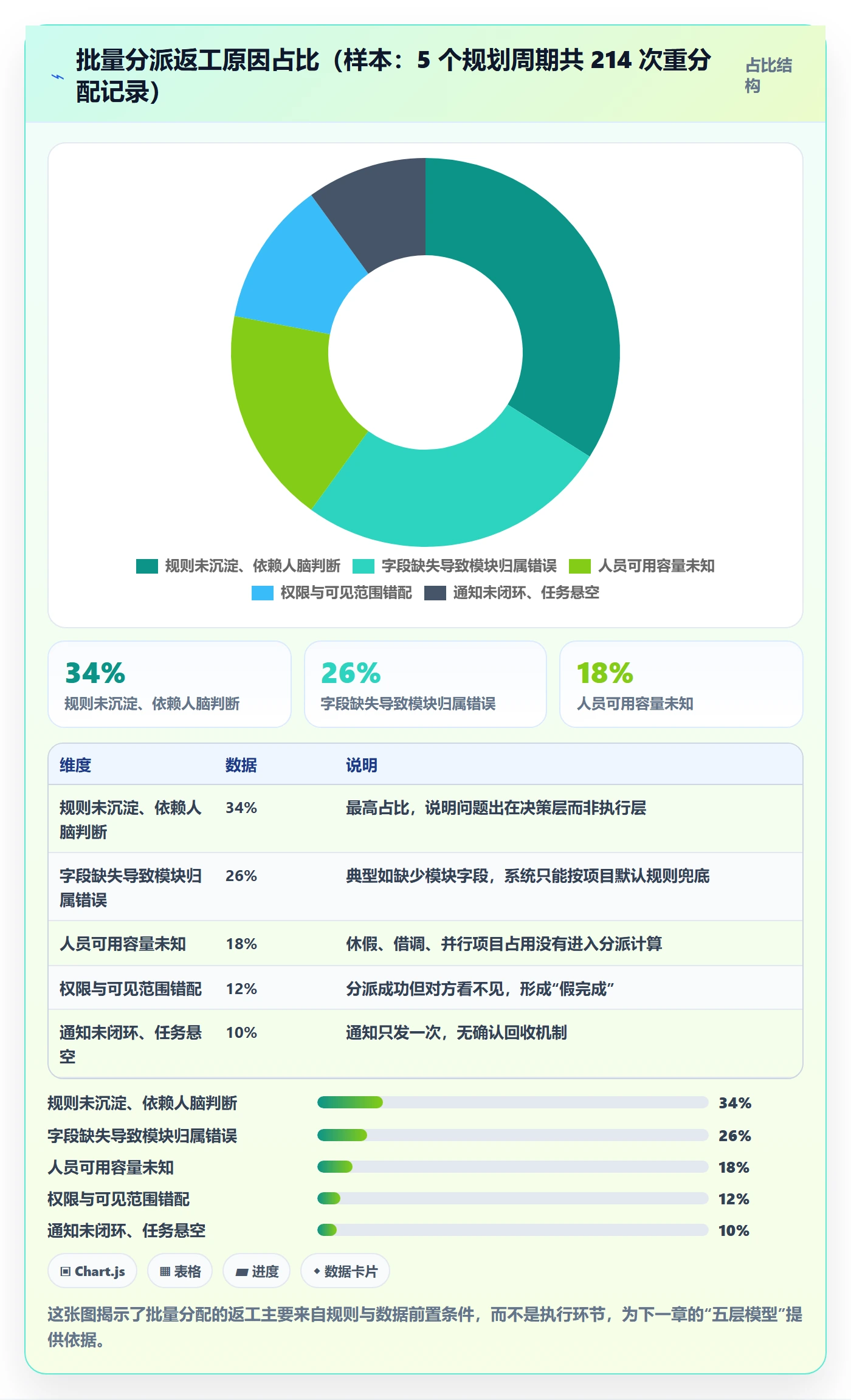 任务分派批量分配全流程:PMO效率提升与一文讲清