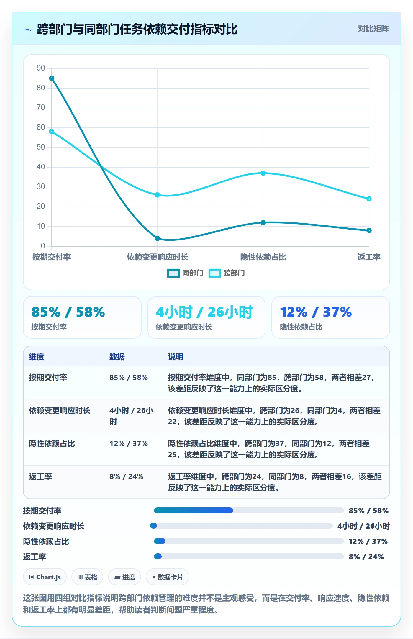 FS怎么做？跨部门团队效率提升：任务依赖从0到1