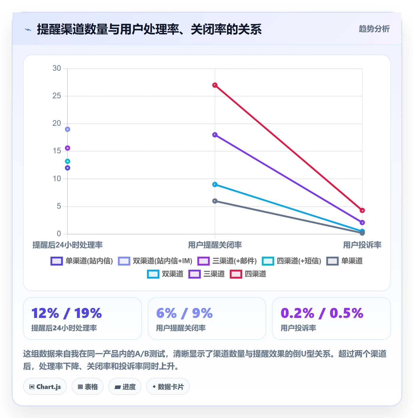 超期提醒落地方案：产品经理开展任务提醒的效率提升案例解析