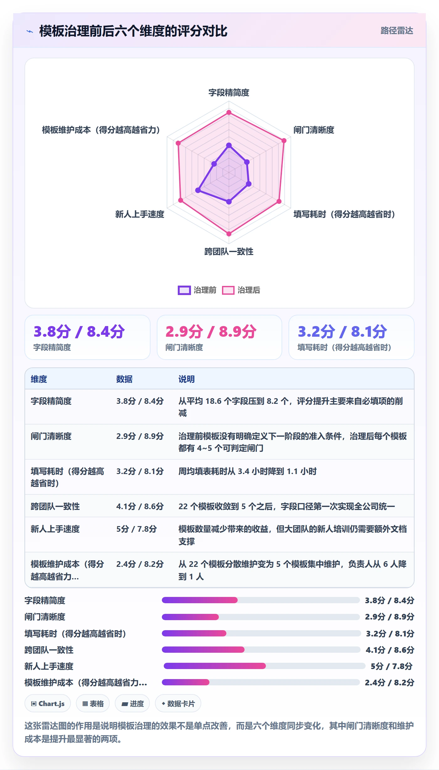项目模板模板阶段教程:产品经理流程优化,避坑指南