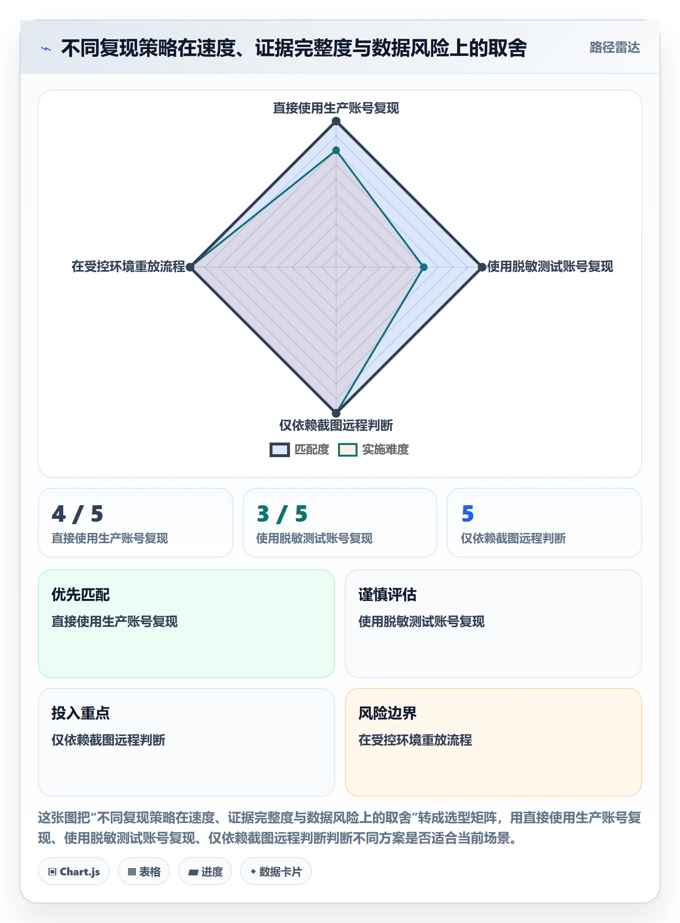 Bug / 缺陷复现步骤教程：企业管理者入门指南，避坑指南