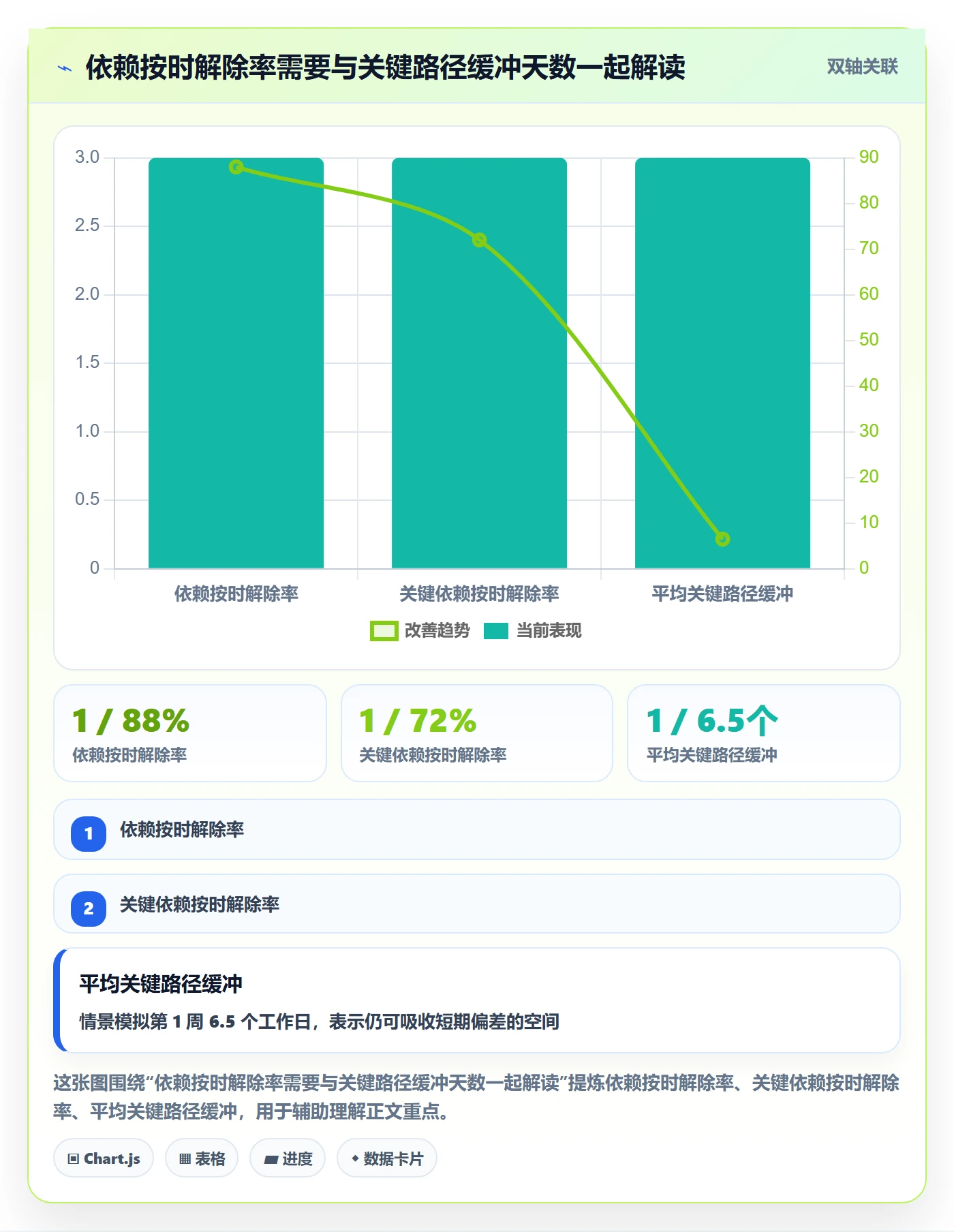 进展流程与规范：跨部门团队进度跟踪流程优化关键指标