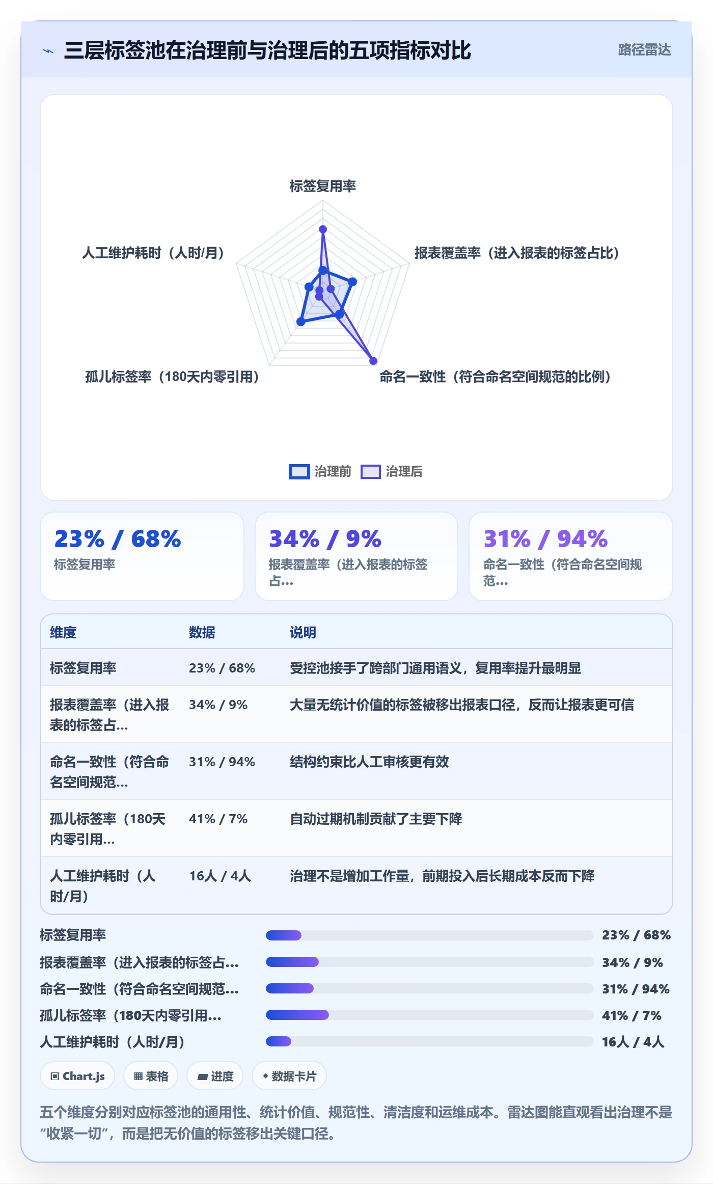 标签落地方案:企业管理者开展任务属性的制度设计案例解析