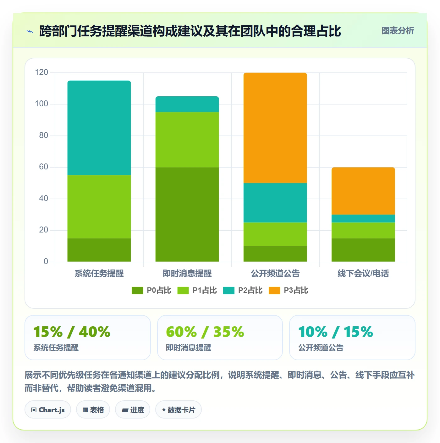 消息通知管理指南:跨部门团队如何做好任务提醒,落地方案全流程