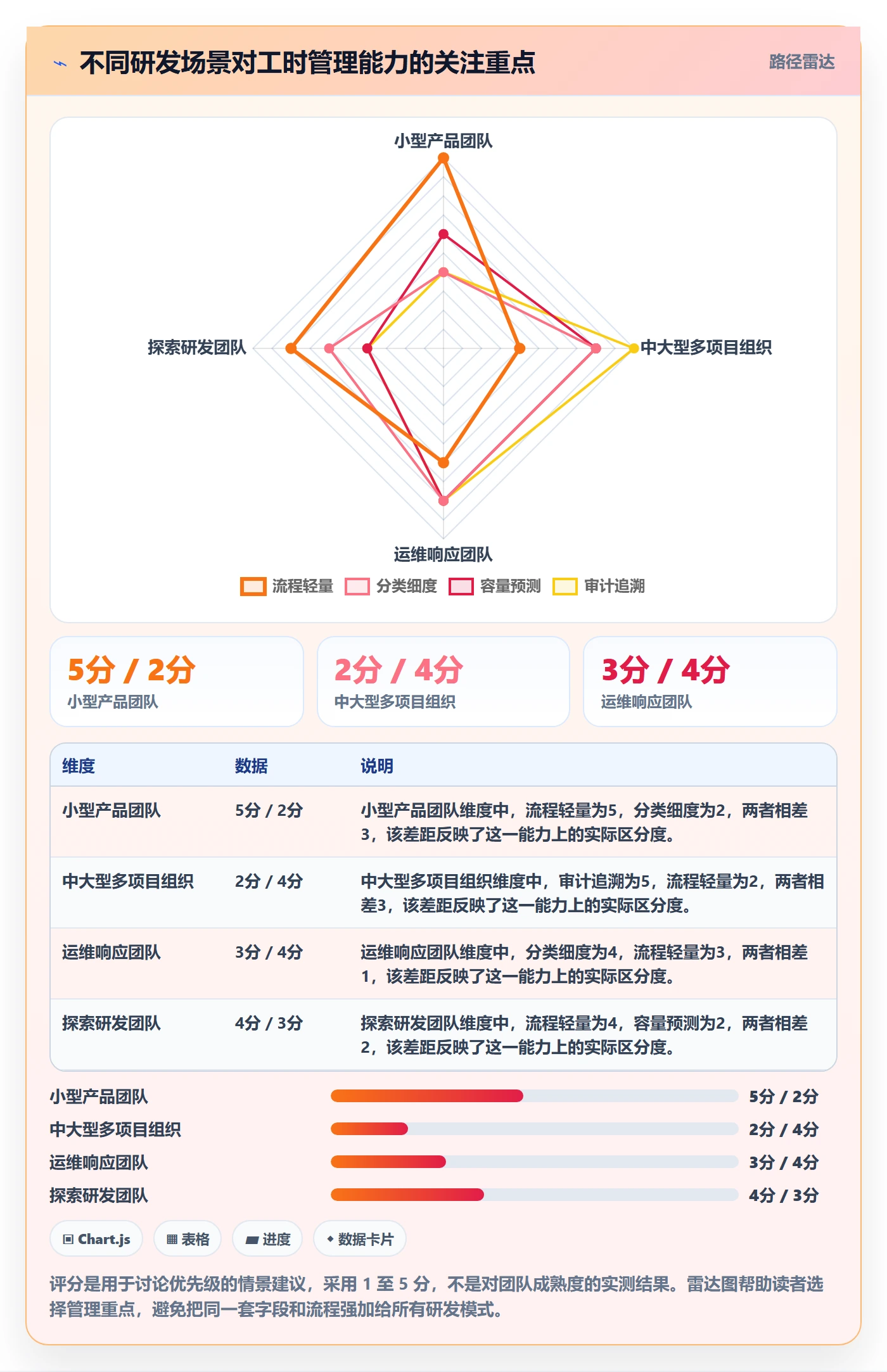工时管理实际工时教程：研发团队实操方法，避坑指南