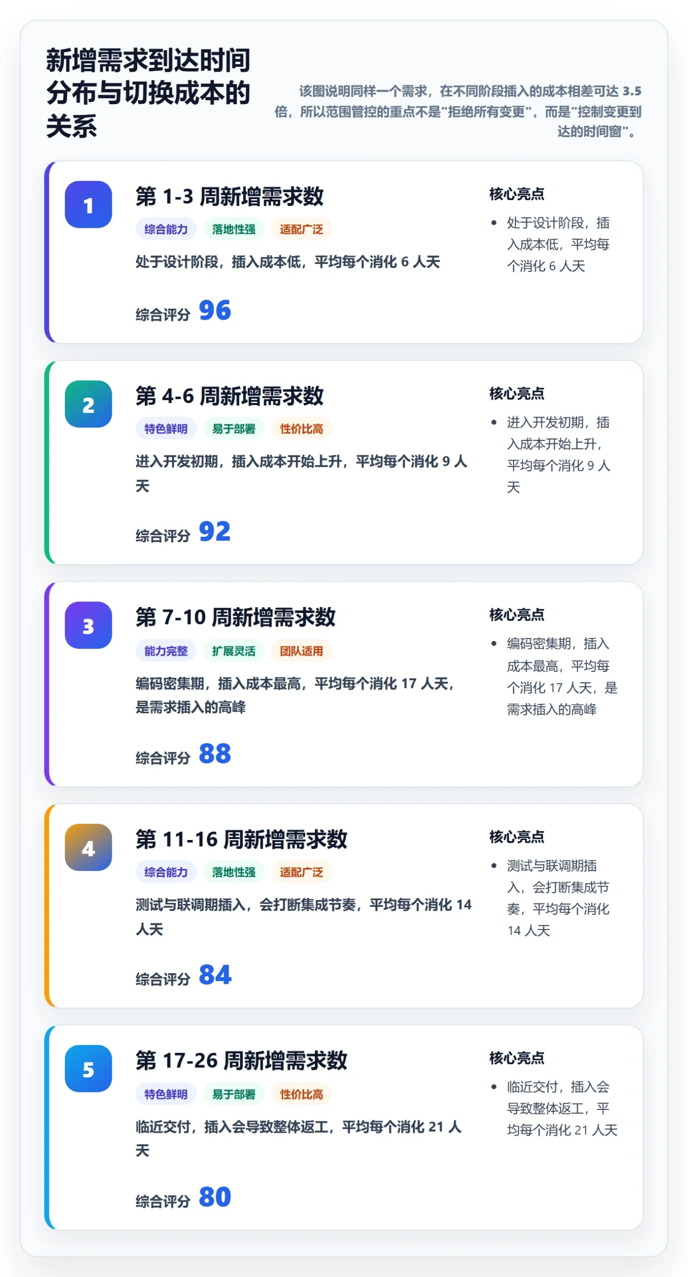 项目范围工作范围教程:研发团队最佳实践,避坑指南