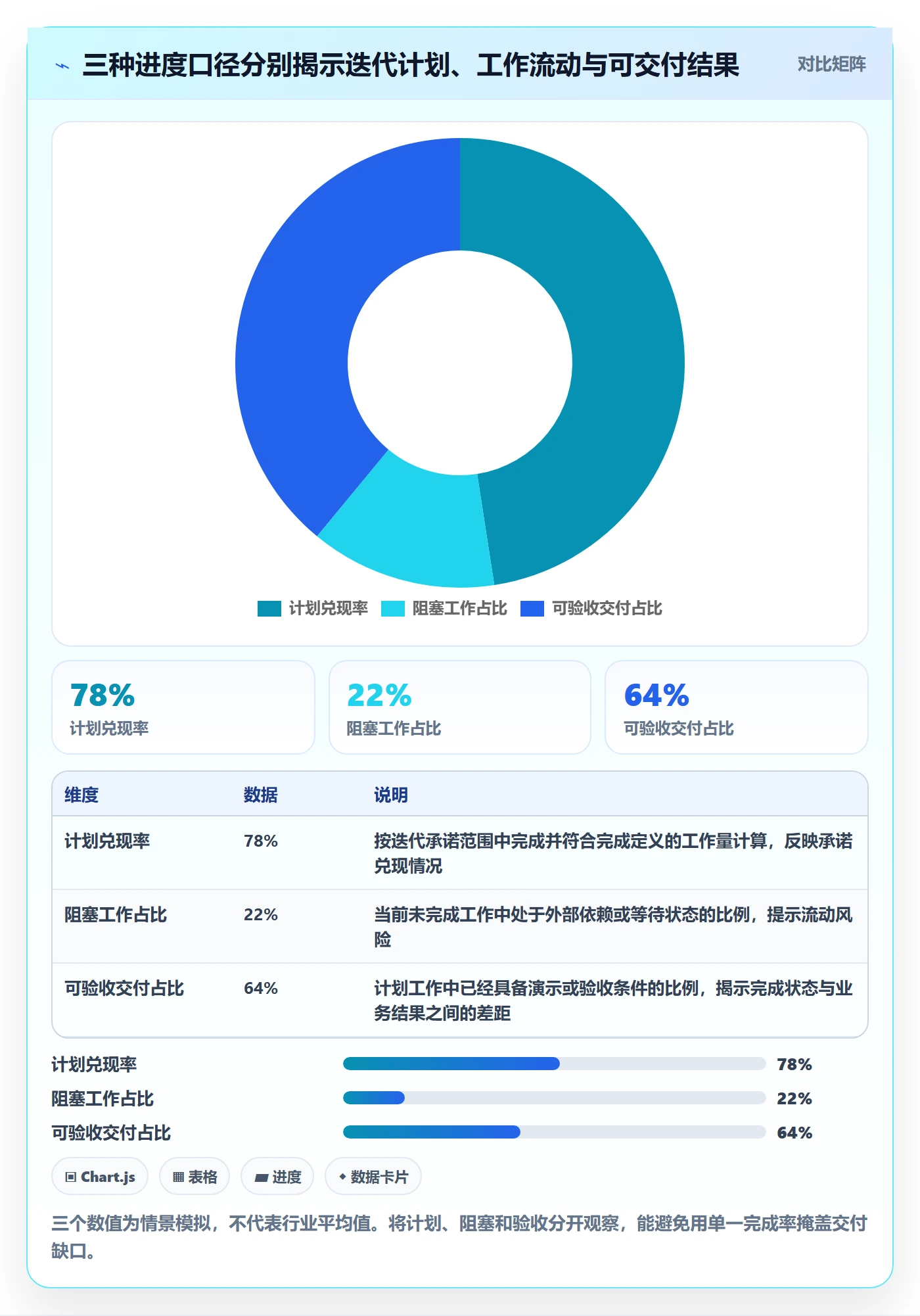 迭代进度最佳实践：实施团队迭代管理最佳实践，常见问题