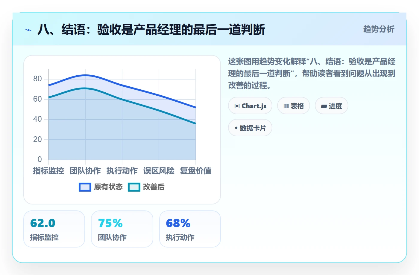 八、结语:验收是产品经理的最后一道判断
