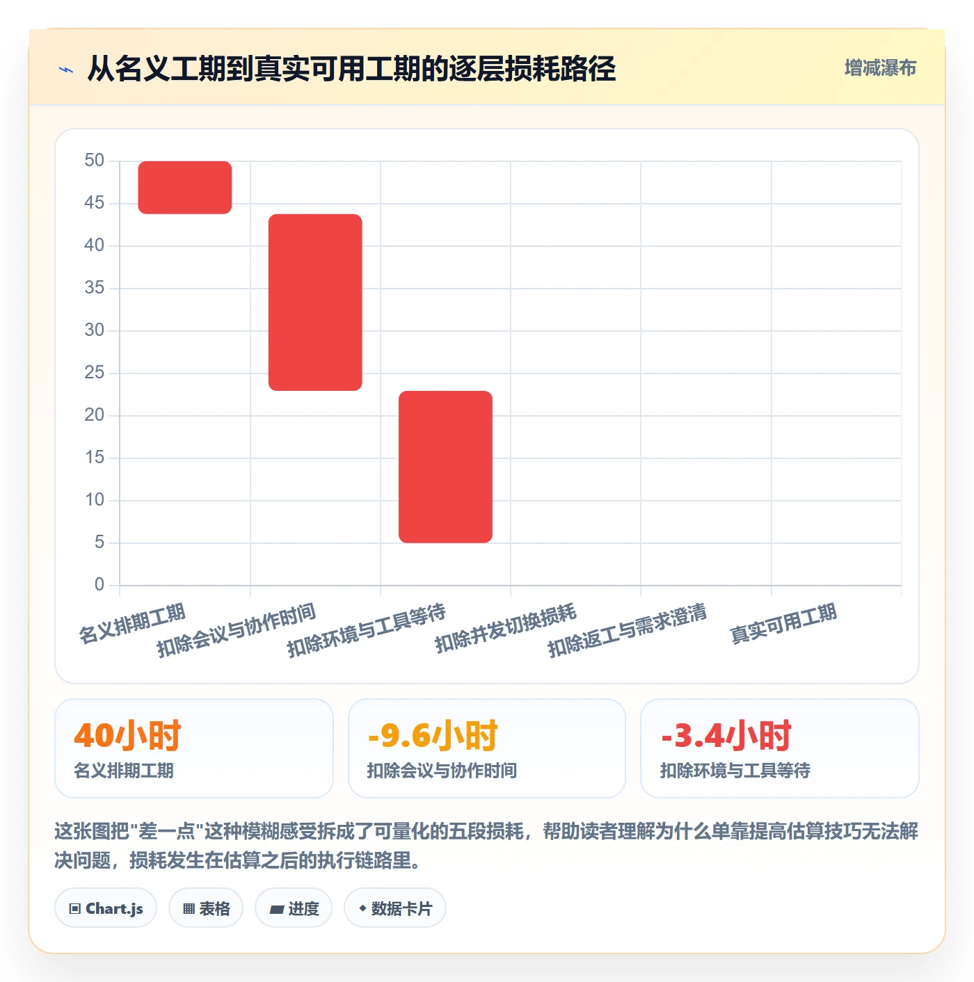 预计工期最佳实践:项目成员任务属性入门指南,常见问题