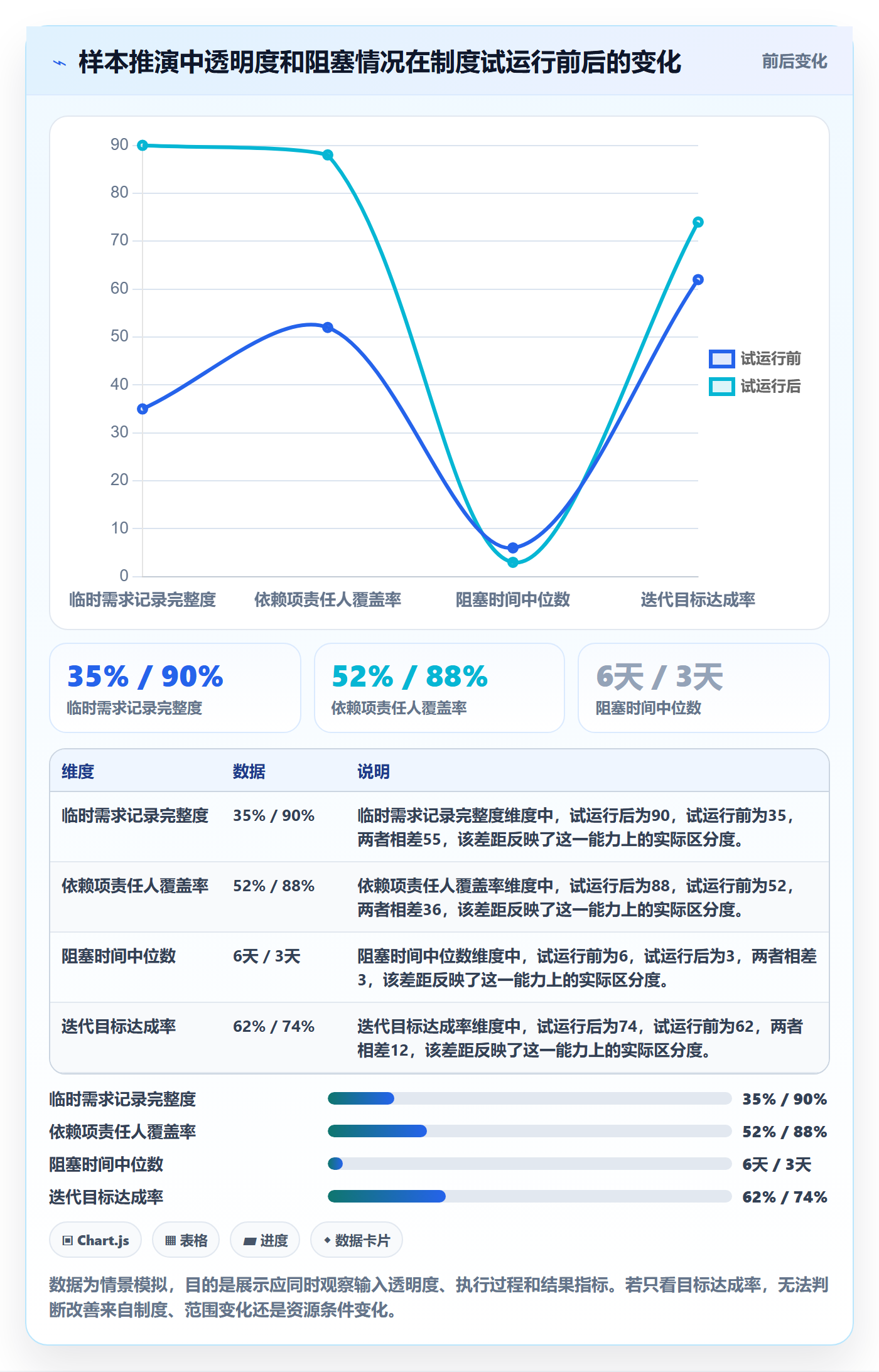 迭代最佳实践:PMO敏捷项目制度设计,常见问题