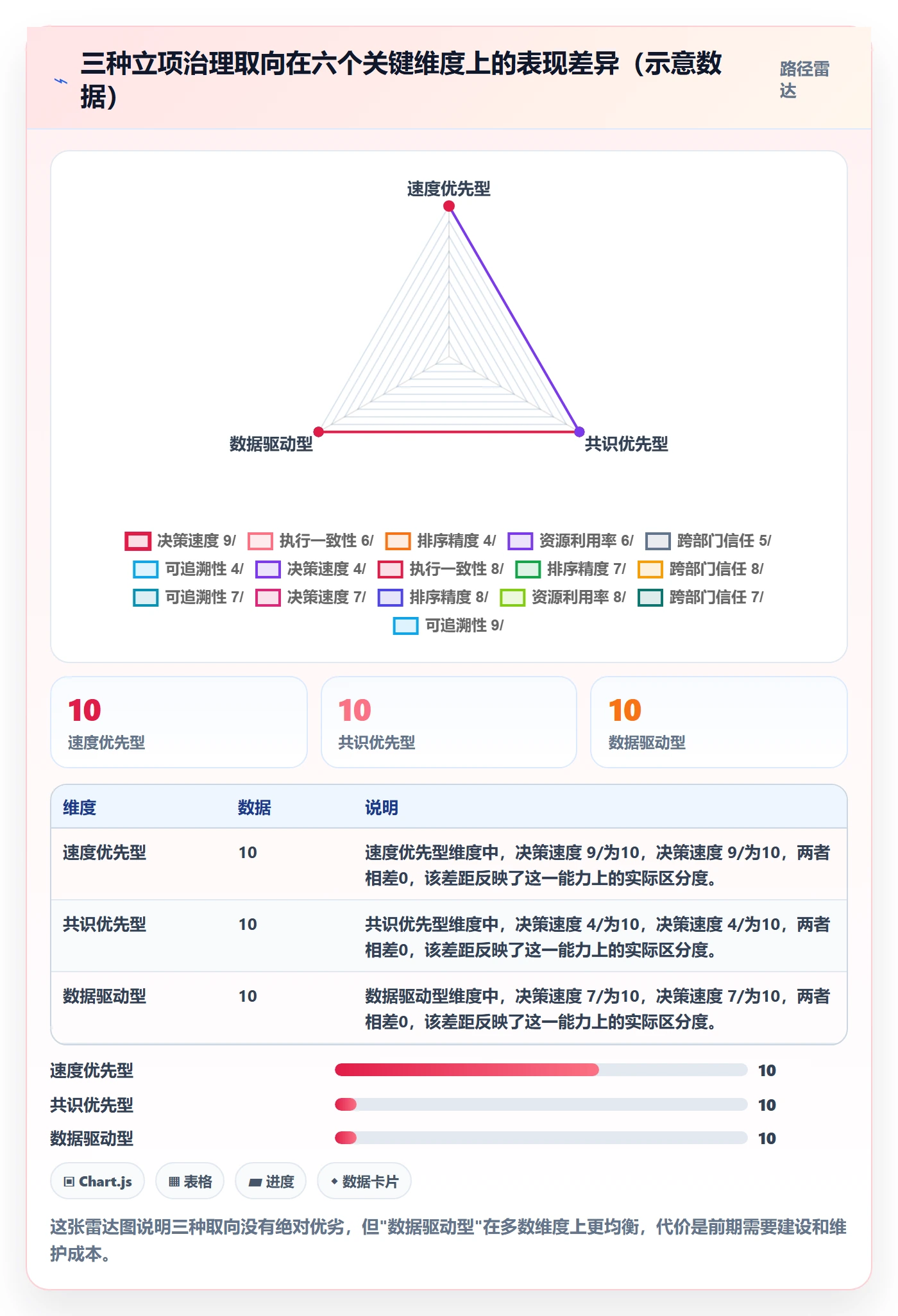 项目立项优先级教程:管理层入门指南,避坑指南