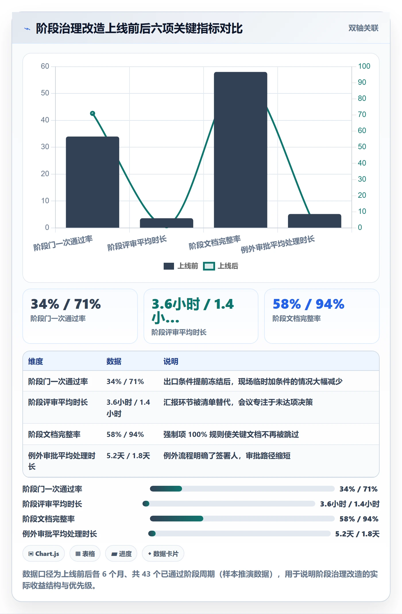 阶段划分实操方法:跨部门团队提升项目阶段效率的最佳实践方法与模板