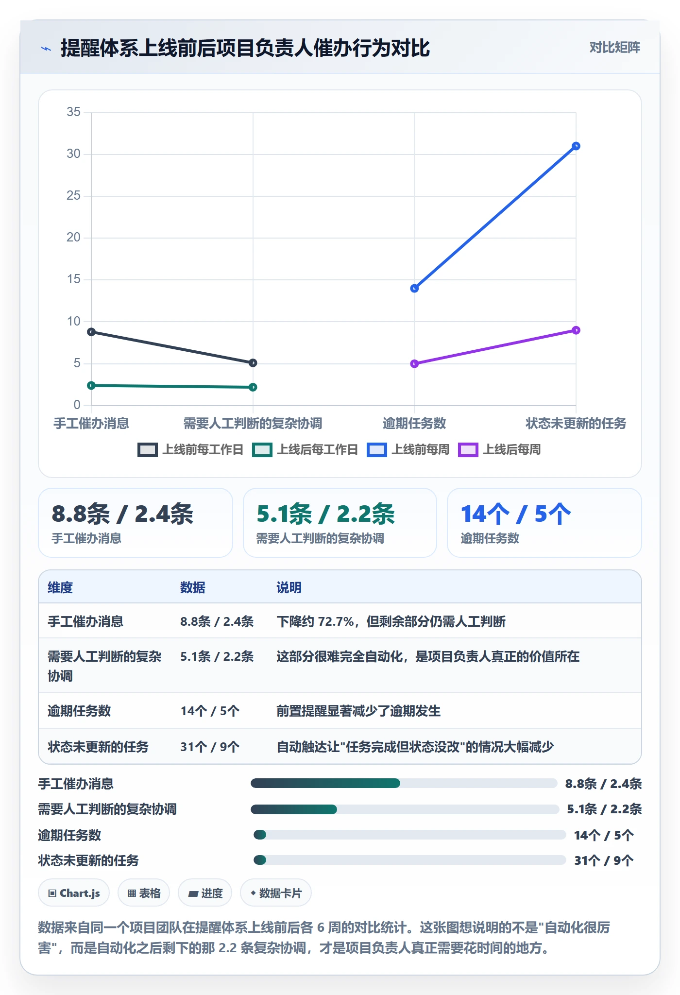 催办怎么做?项目负责人流程优化:任务提醒从0到1
