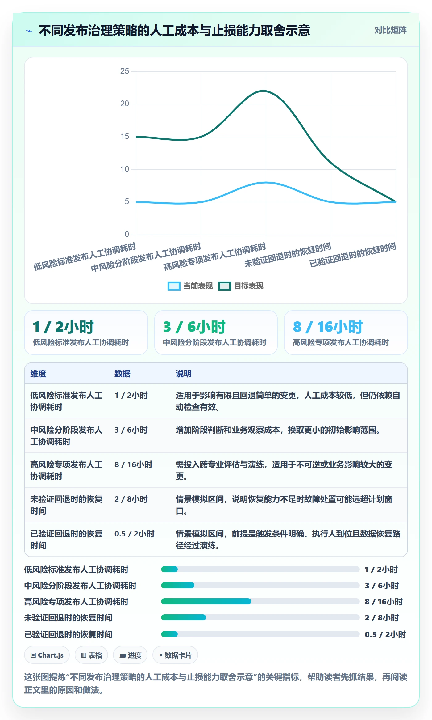 发布管理上线计划教程:项目成员制度设计,避坑指南