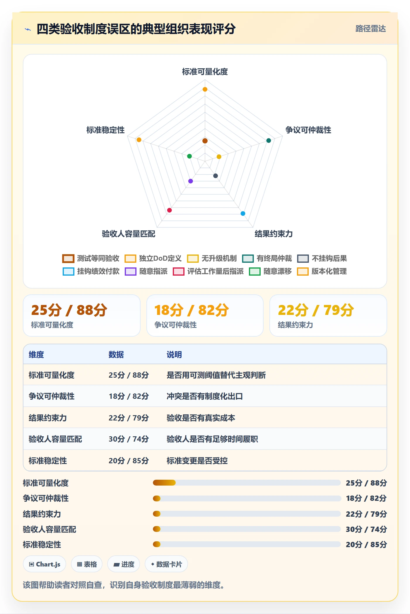 确认完成落地方案:跨部门团队开展任务验收的制度设计案例解析