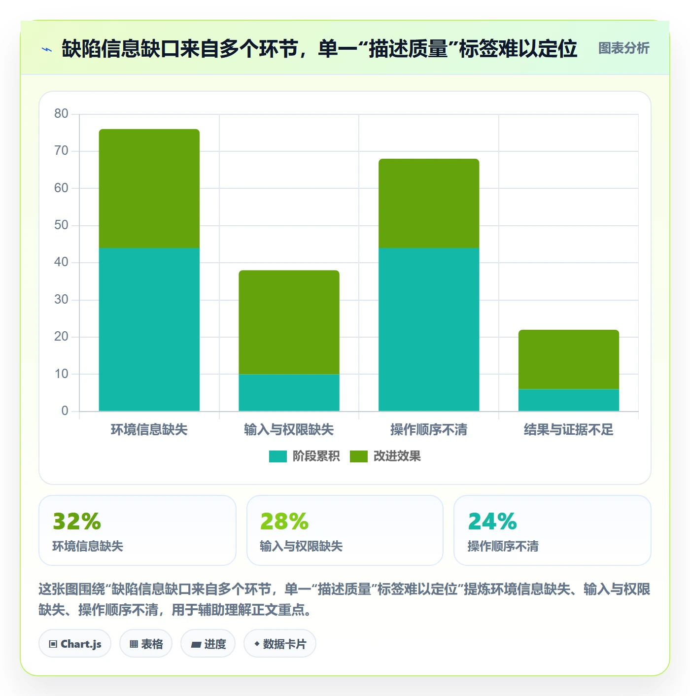 复现步骤实操方法:项目负责人提升Bug / 缺陷效率的流程优化方法与模板