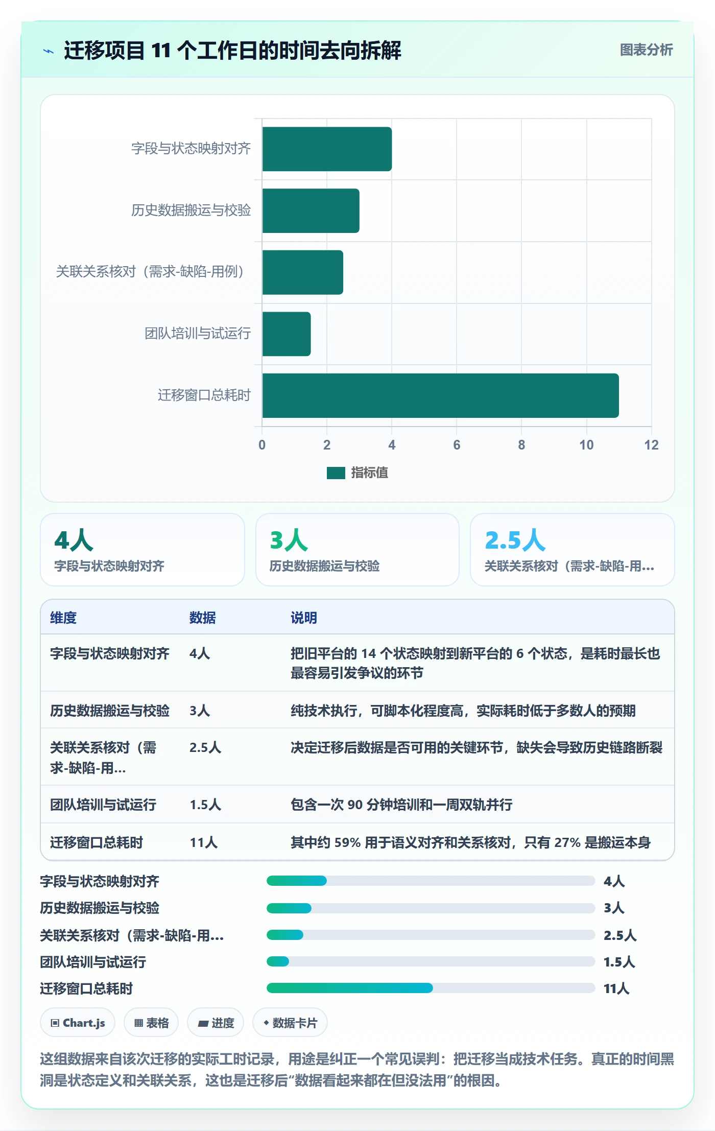 负责人管理指南:产品经理如何做好任务管理,入门指南全流程