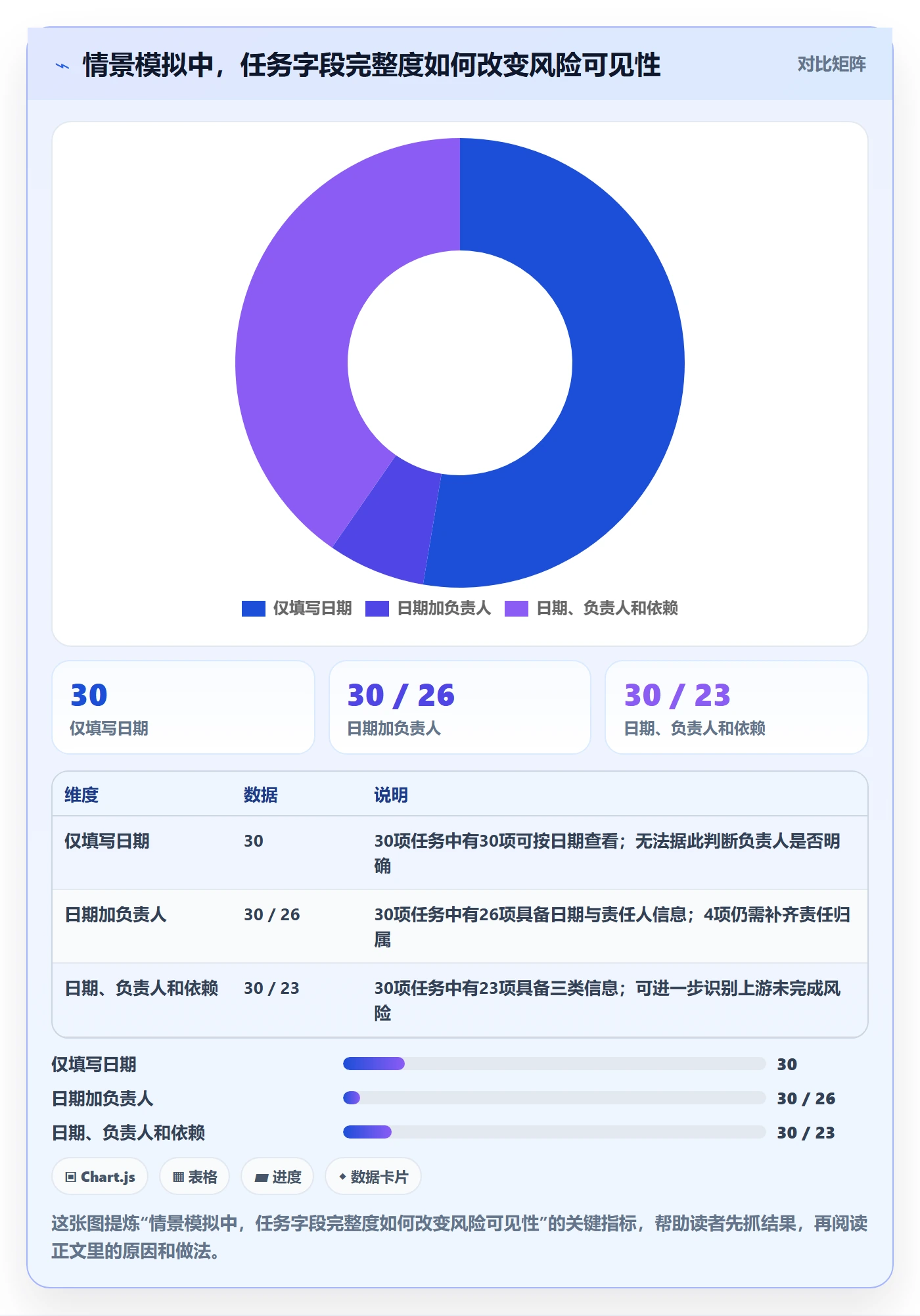 日历视图截止日期教程:研发团队效率提升,避坑指南