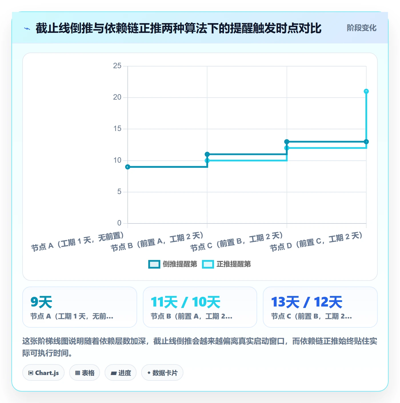 提前提醒管理指南：实施团队如何做好任务提醒，最佳实践全流程