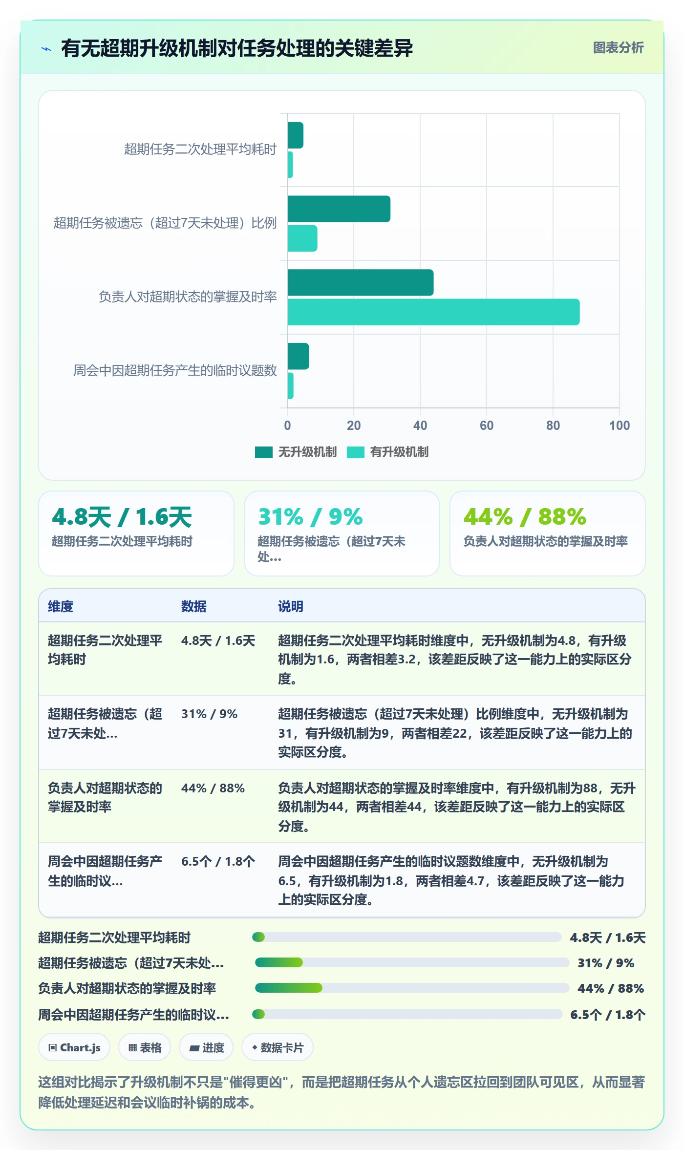 到期提醒落地方案:项目负责人开展任务提醒的落地方案案例解析