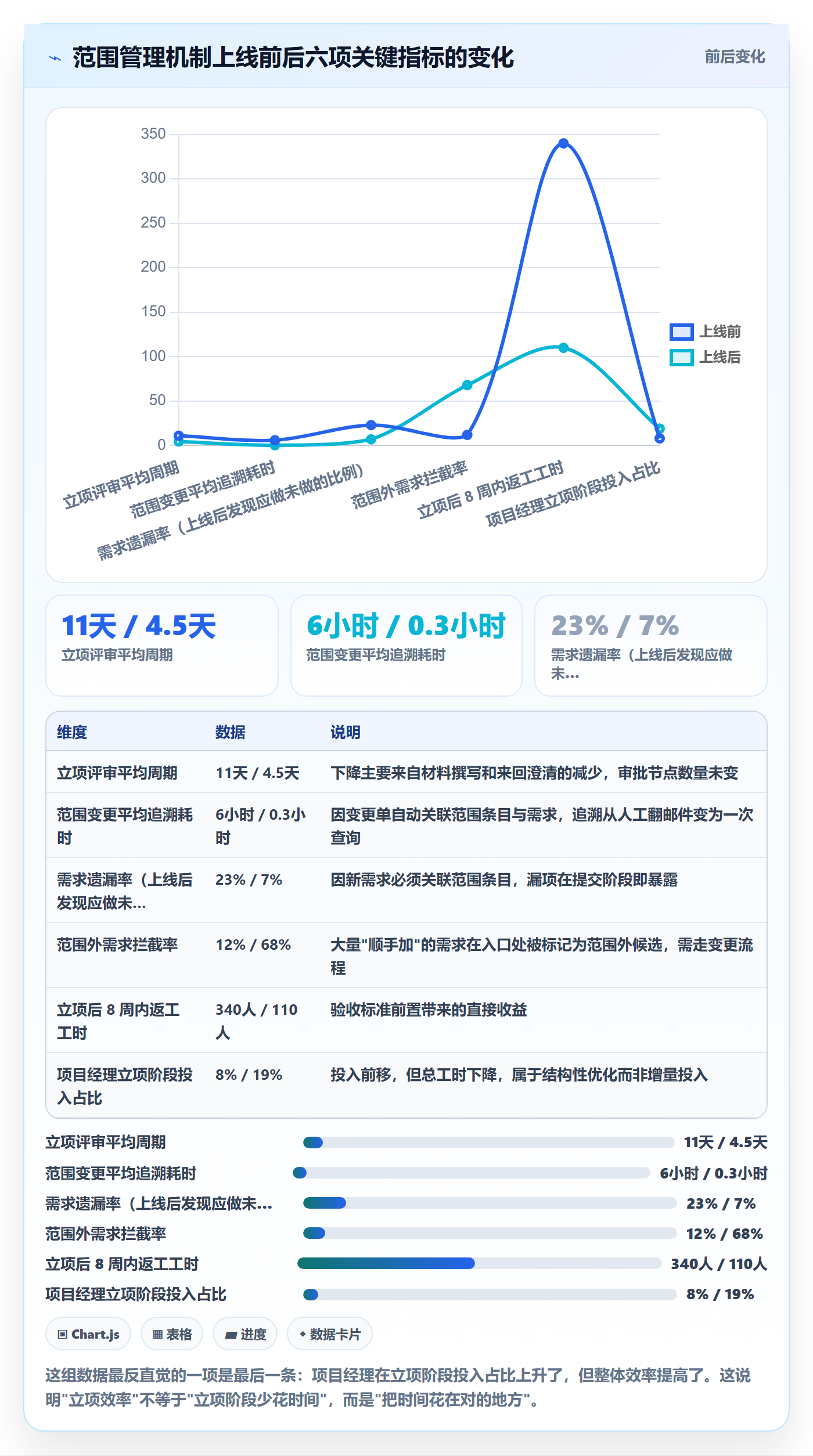 项目范围实操方法:管理层提升项目立项效率的最佳实践方法与模板