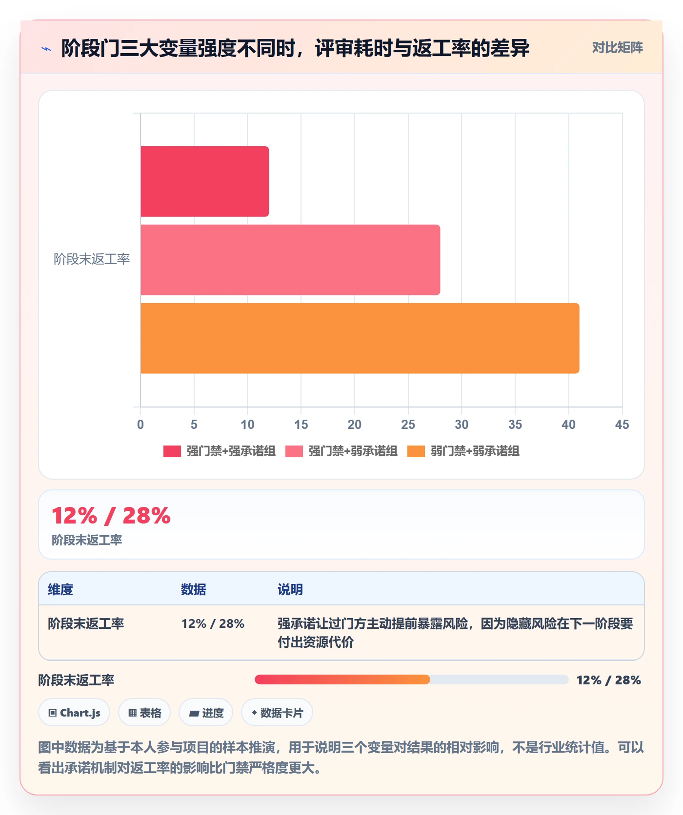 阶段门实操方法：跨部门团队提升项目阶段效率的风险控制方法与模板