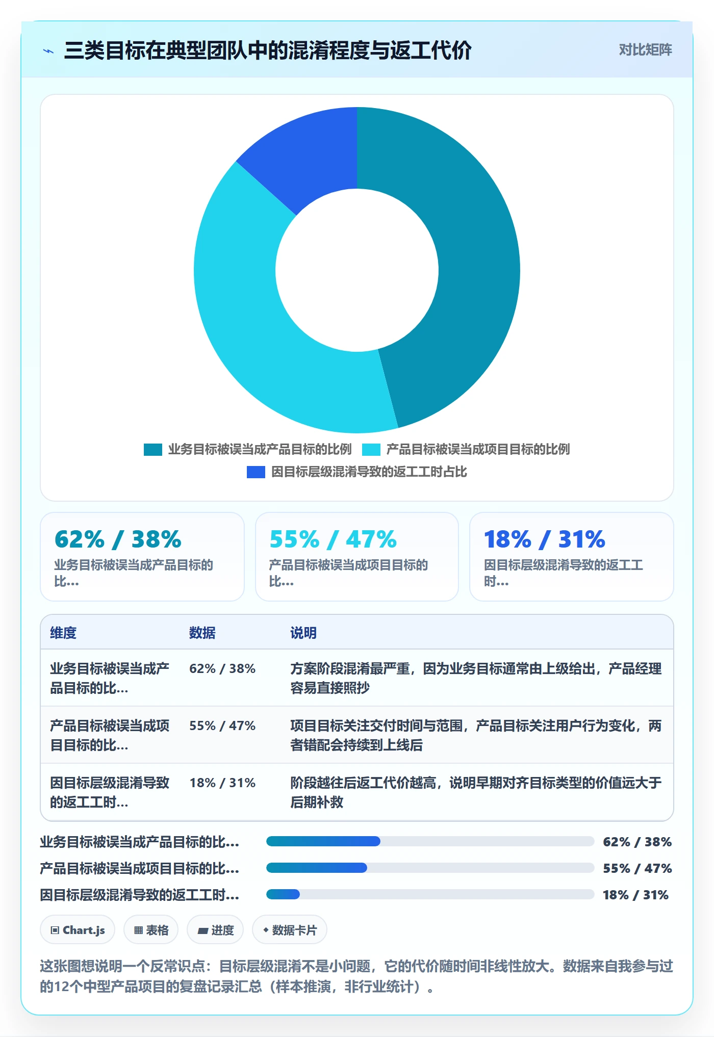 项目目标如何做好目标拆解？产品经理入门指南与操作步骤