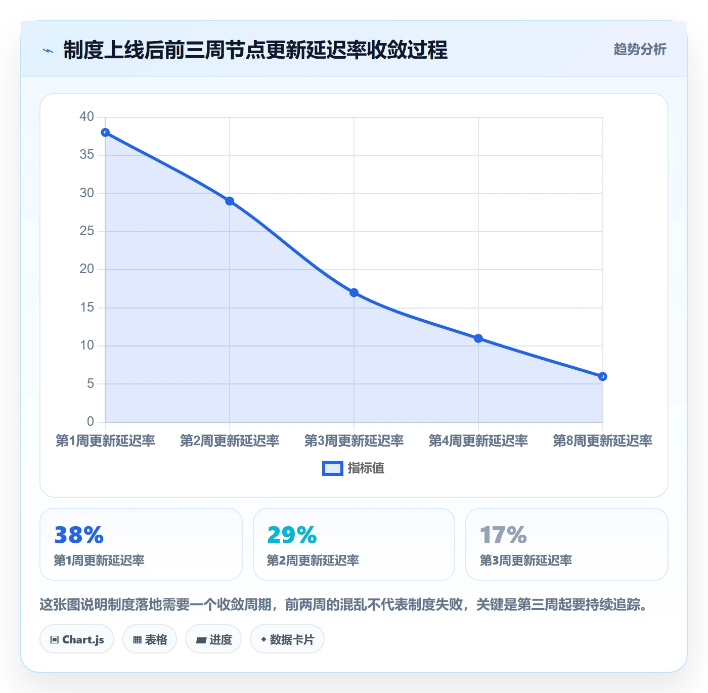 节点状态落地方案：跨部门团队开展里程碑的制度设计案例解析