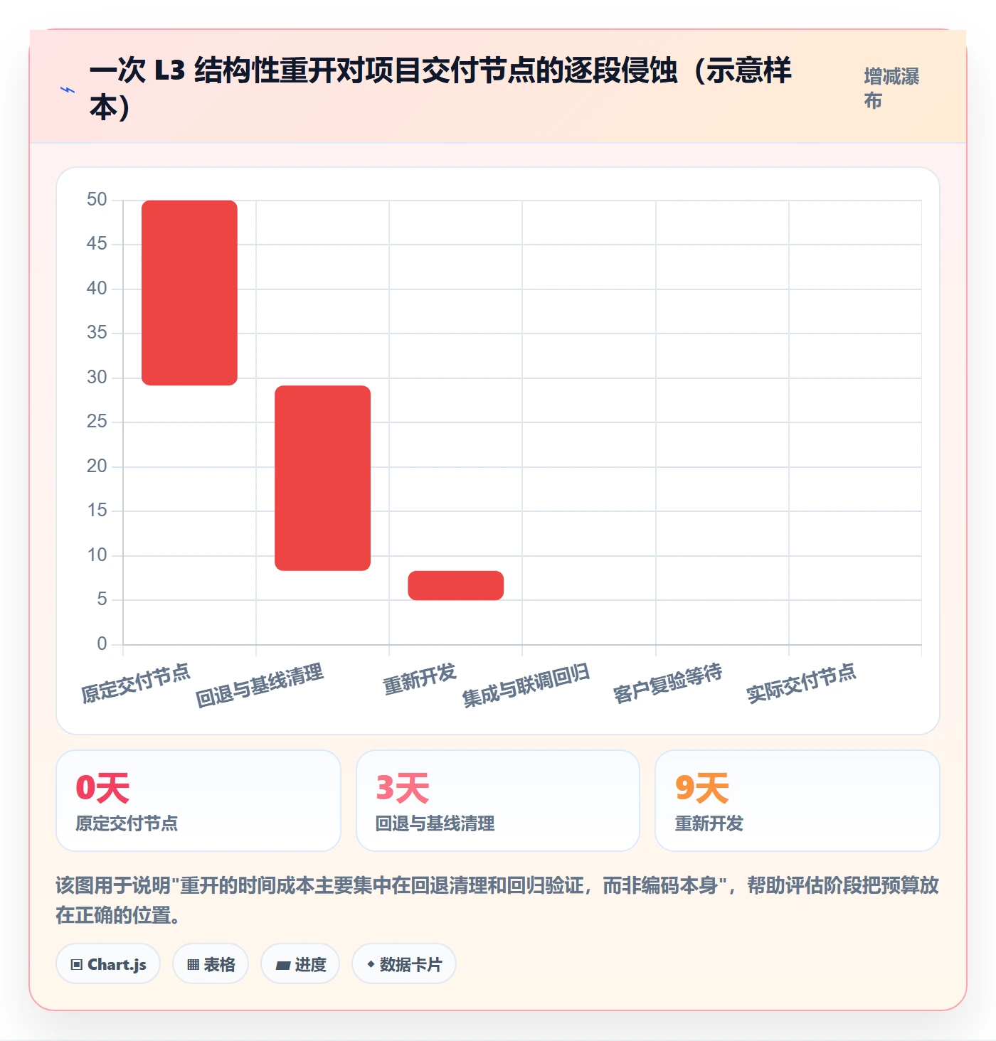 任务执行如何做好重开?实施团队制度设计与操作步骤