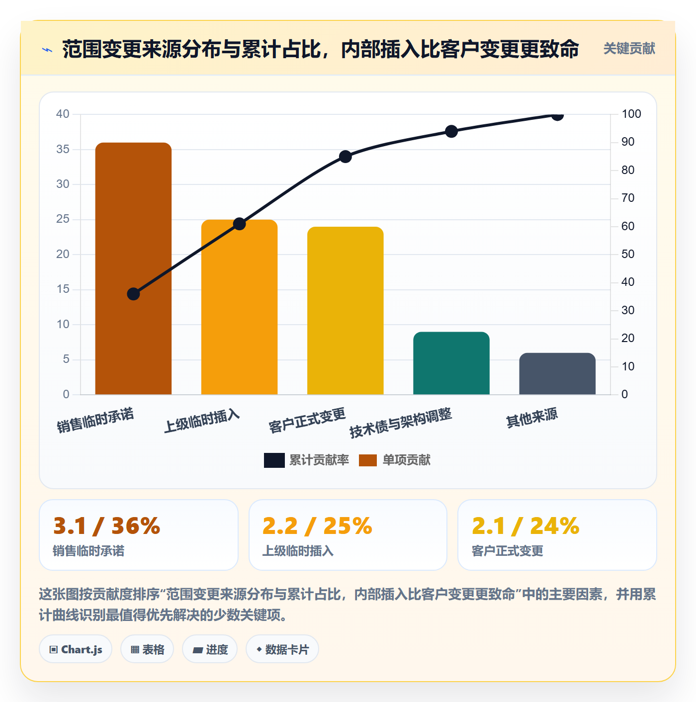 范围流程与规范:项目负责人项目范围制度设计关键指标