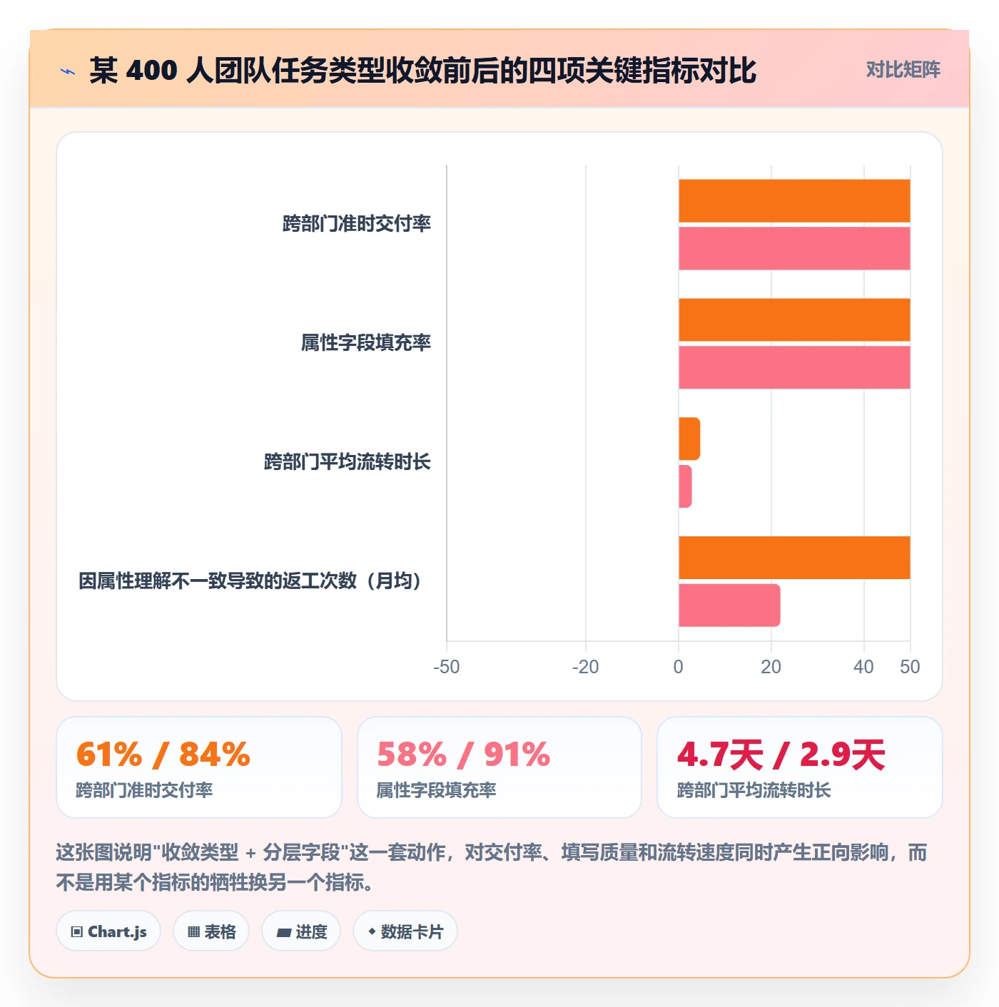 任务类型管理方法大全：跨部门团队任务属性效率提升落地清单