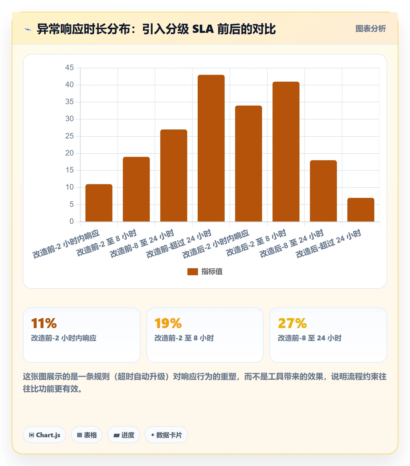 进度跟踪每日进展全流程:产品经理数据分析与一文讲清
